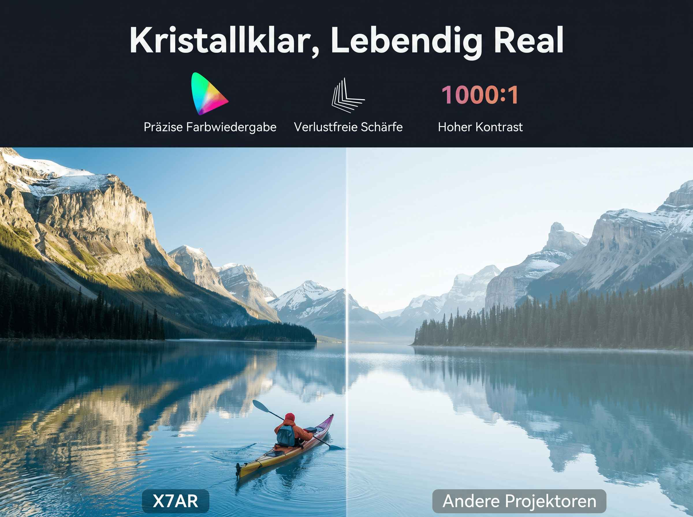 Zwei Bilder eines Sees mit Bergen. Links ein Kajakfahrer, rechts eine Wald. Oben Text.
