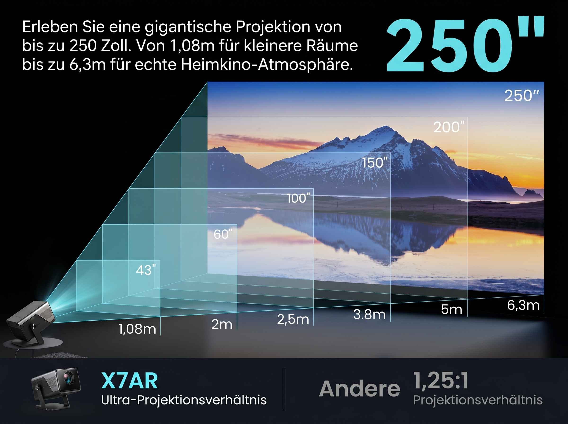 Projektor wirft Bild in Größen von 43" bis 250" auf Berglandschaft.