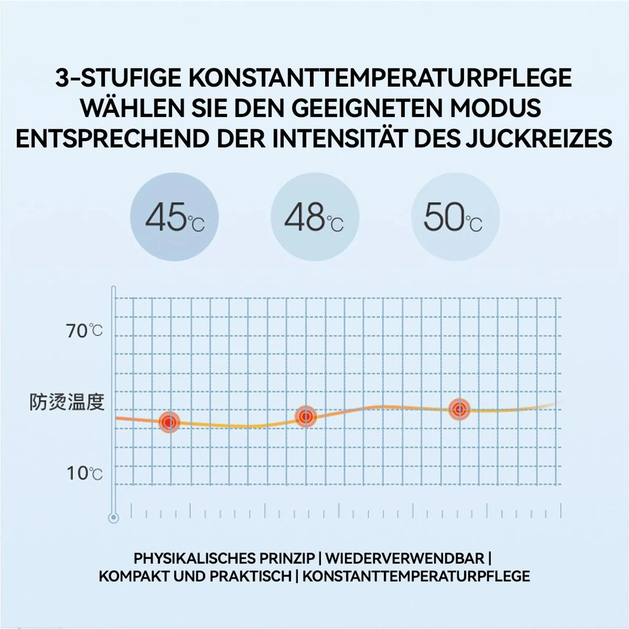 Drei Temperaturmodi: 45°C, 48°C, 50°C. Diagramm zeigt Temperaturverlauf.