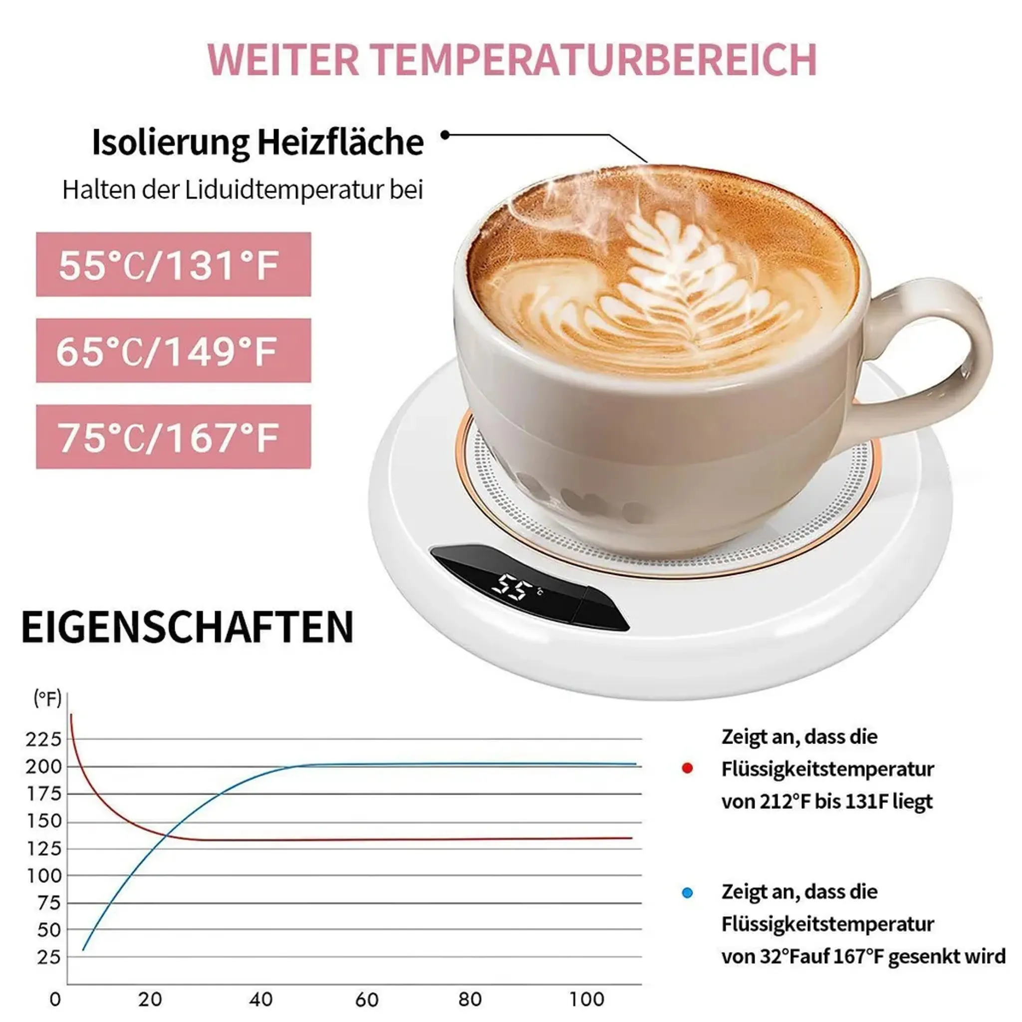 Eine Tasse Kaffee auf einem weißen Untersetzer mit digitaler Temperaturanzeige und Diagrammen.