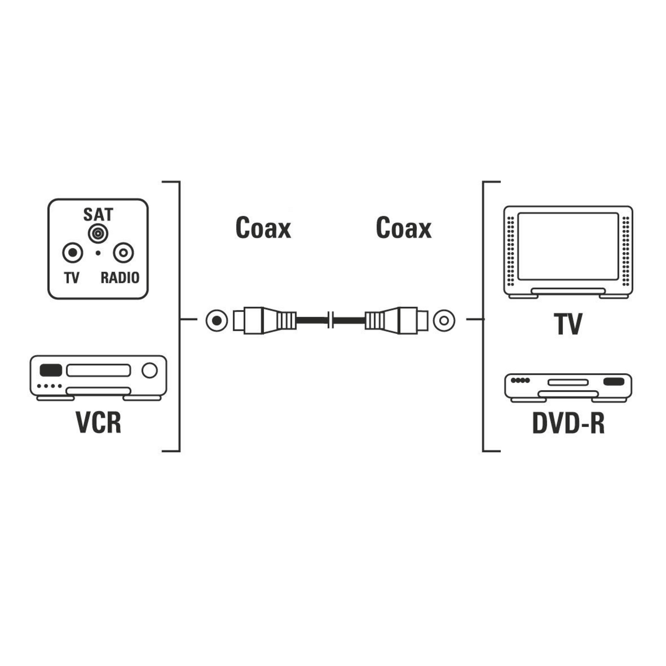 Diagrama muestra VCR, TV y DVD-R conectados por cables coaxiales.