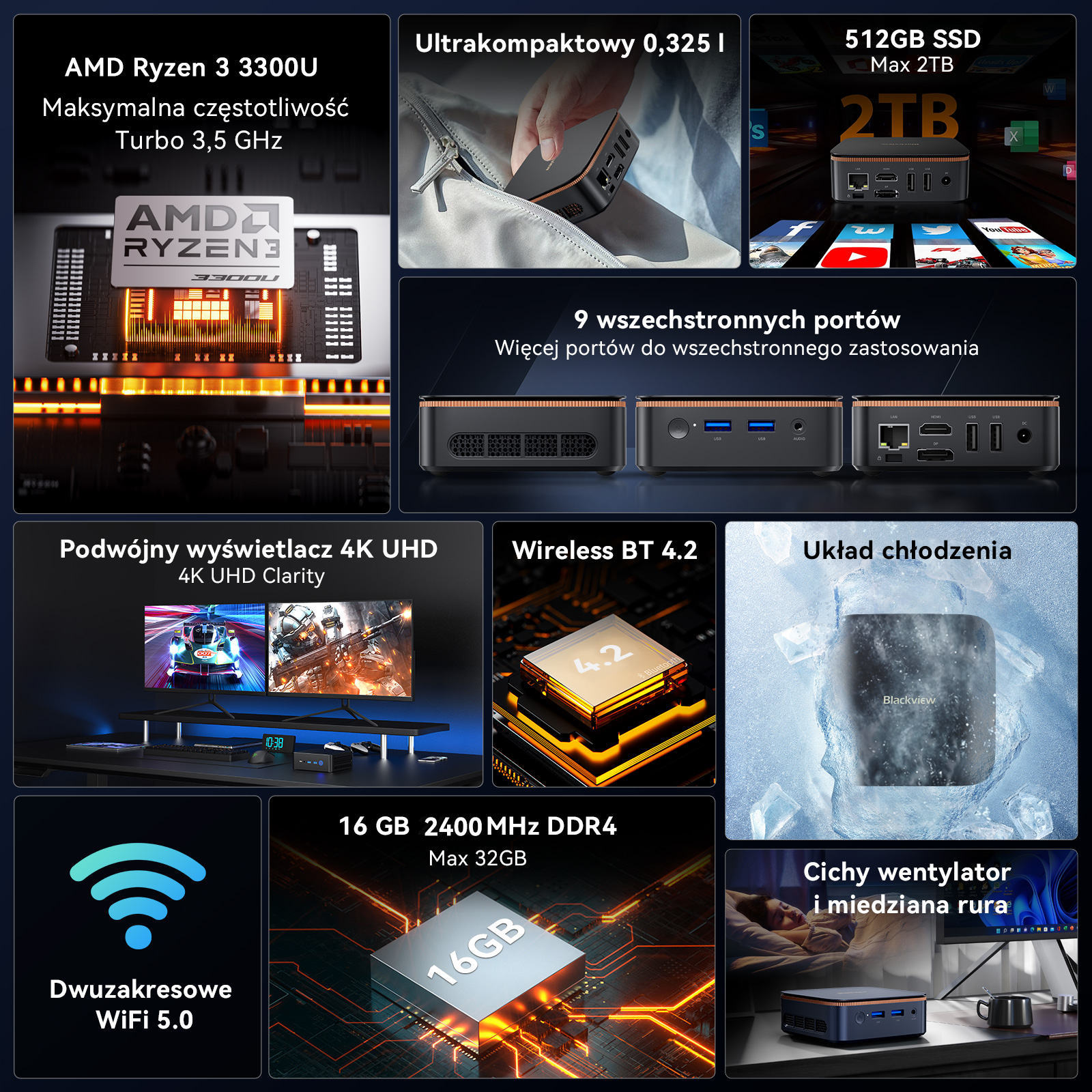 Wyświetlanie specyfikacji mini PC: procesor Ryzen 3, dysk SSD 512GB, RAM 16GB, porty, chłodzenie.