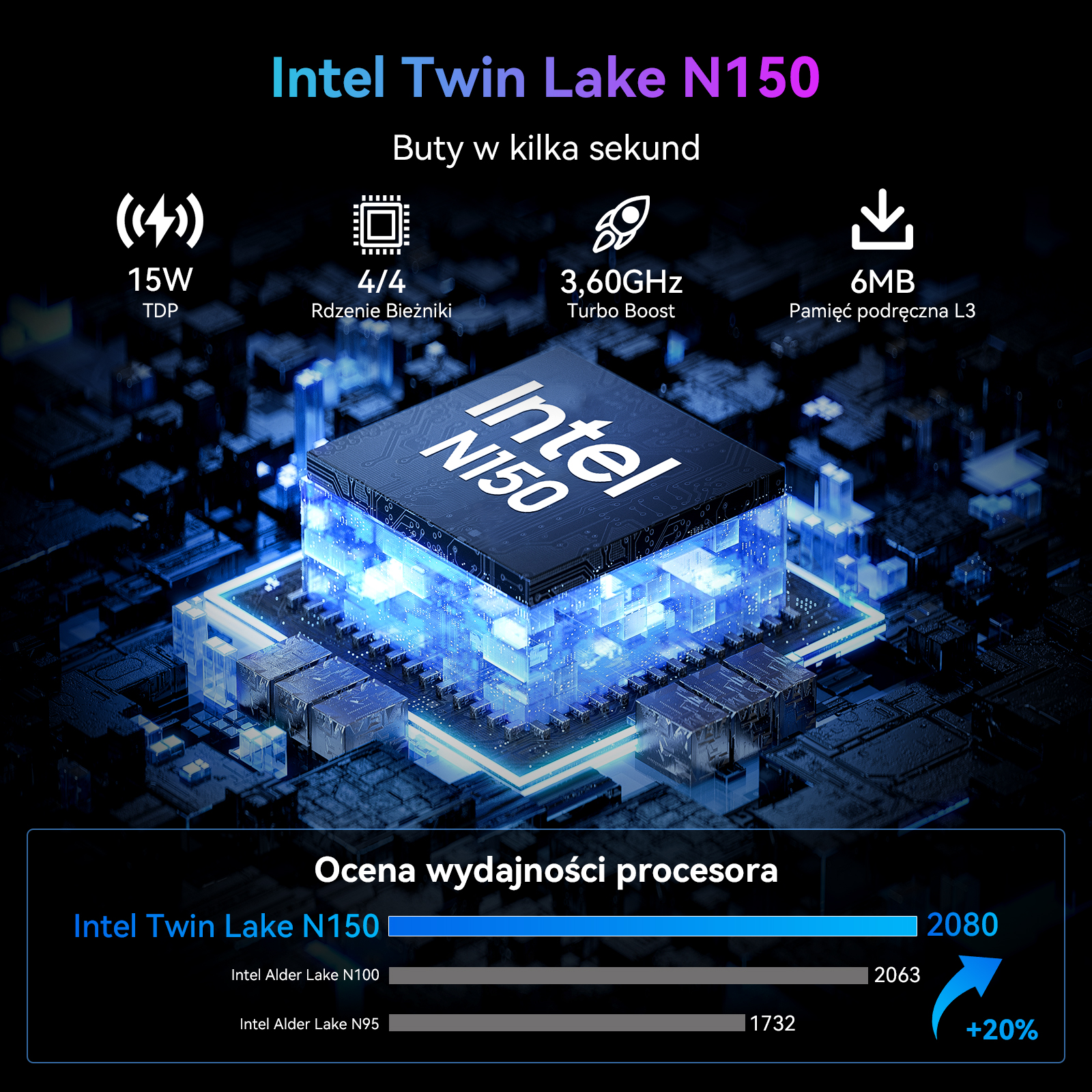 Procesor Intel Twin Lake N150 z niebieskimi światłami, wykres wydajności.