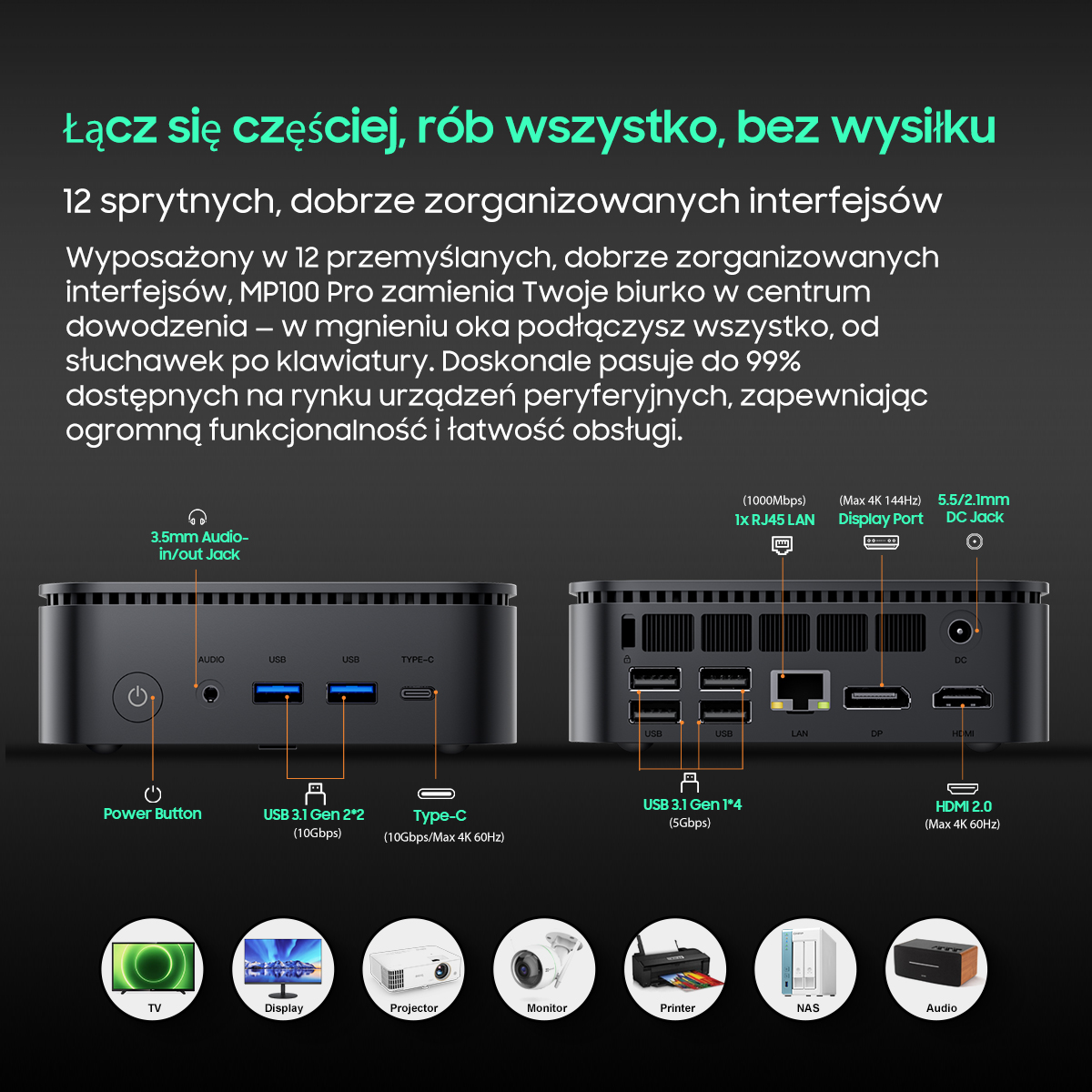 Widok z przodu i z tyłu mini PC z opisanymi portami i ikonami urządzeń.