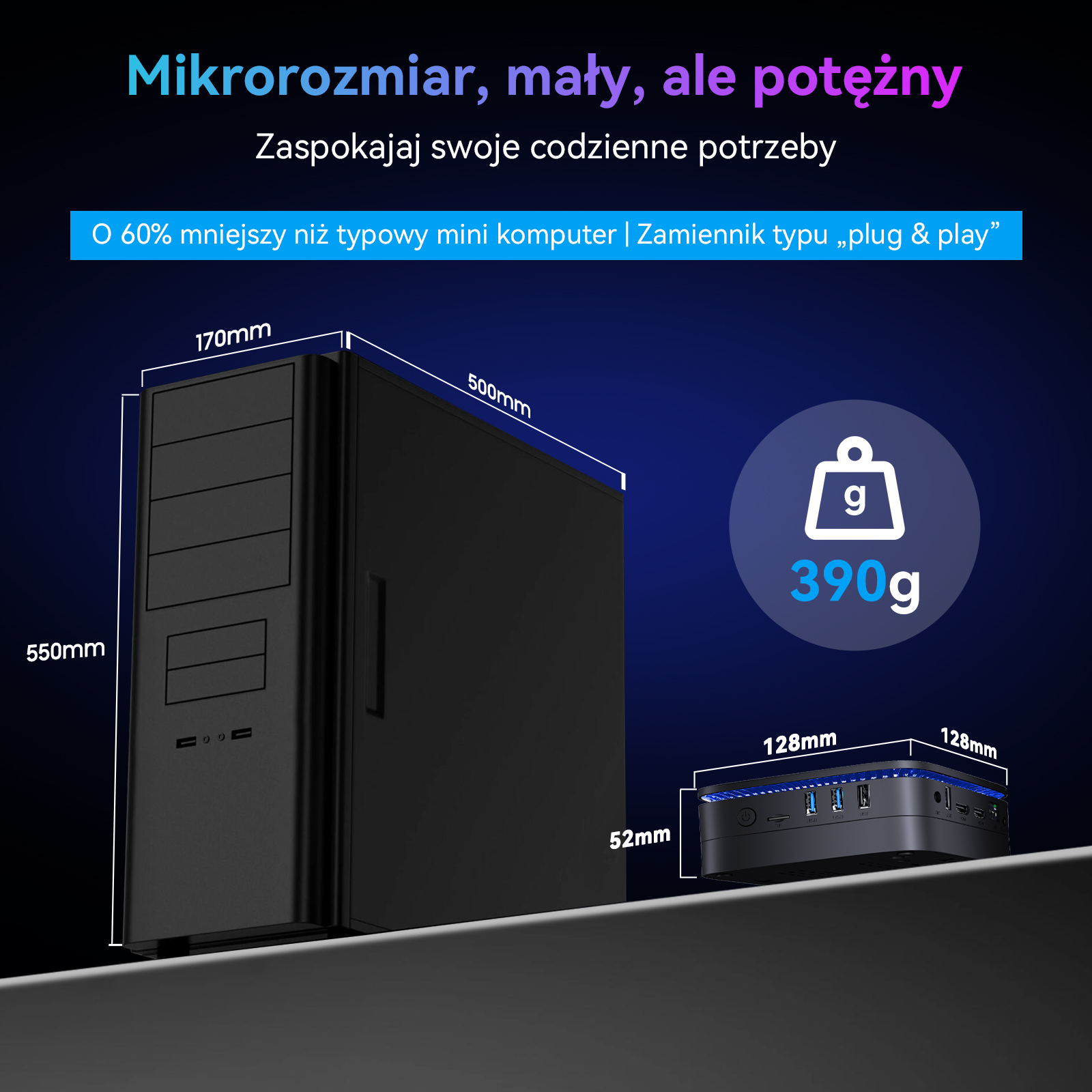 Porównanie komputera stacjonarnego i mini PC z wymiarami i wagą.