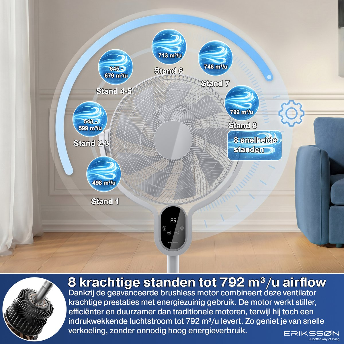 Un ventilador de 8 velocidades con hasta 792 m³/h de flujo de aire, mostrando detalles de cada nivel.