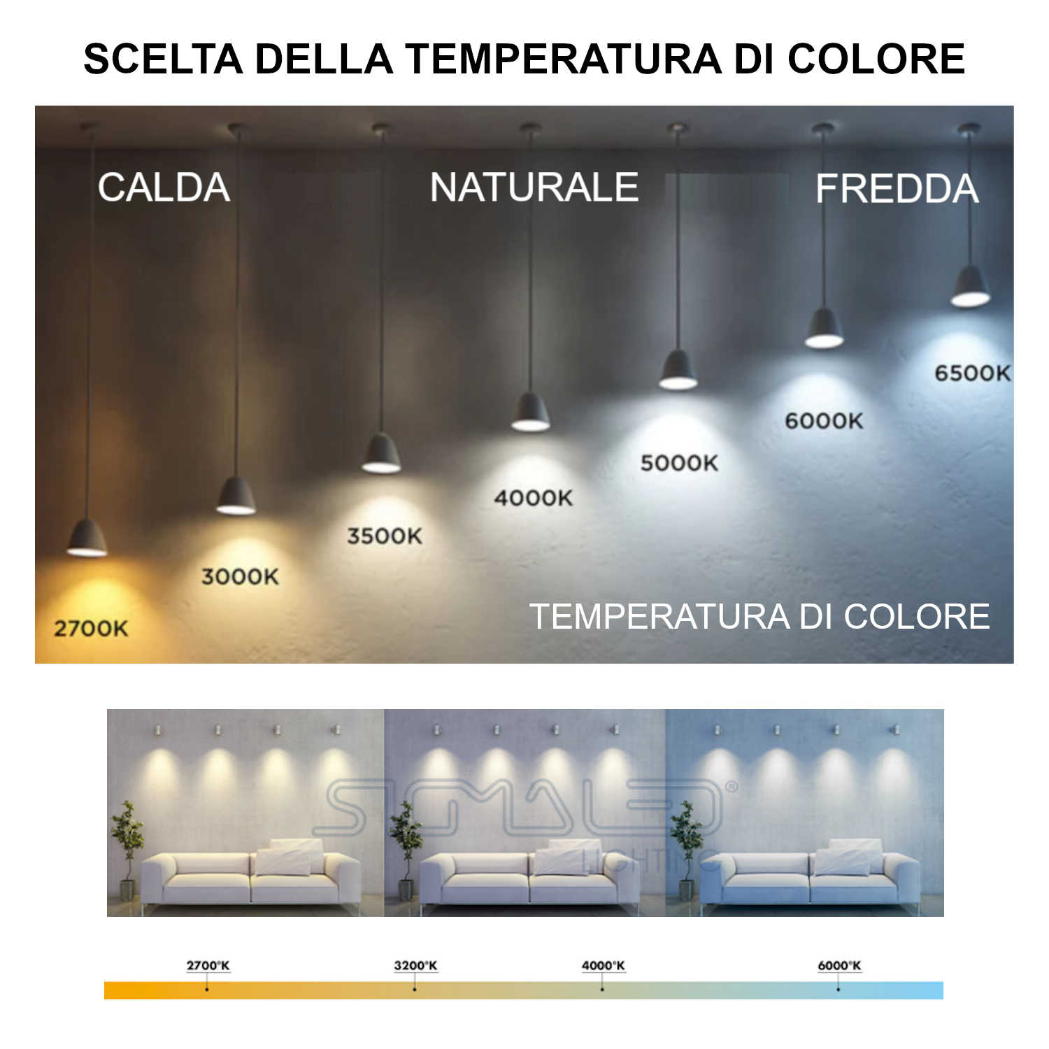 Confronto temperature colore luce: calda, naturale e fredda.