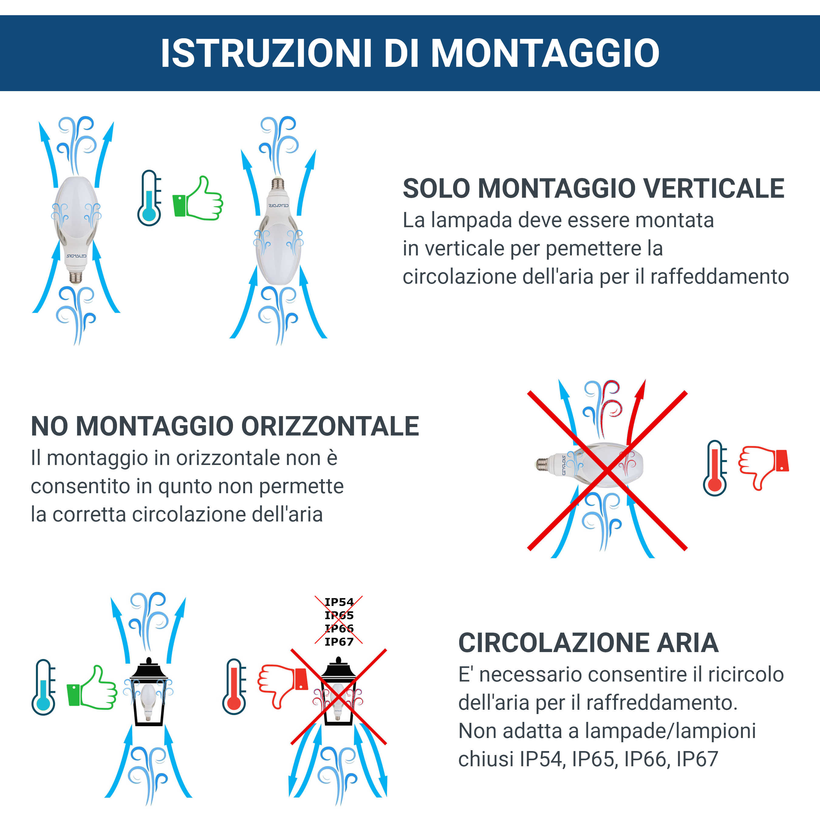 Istruzioni: Montaggio verticale è buono, montaggio orizzontale è cattivo. Circolazione aria importante.