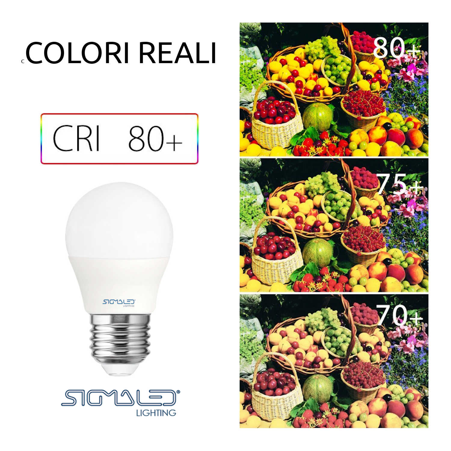 Una lampadina con testo e cesti di frutta a diversi indici CRI.