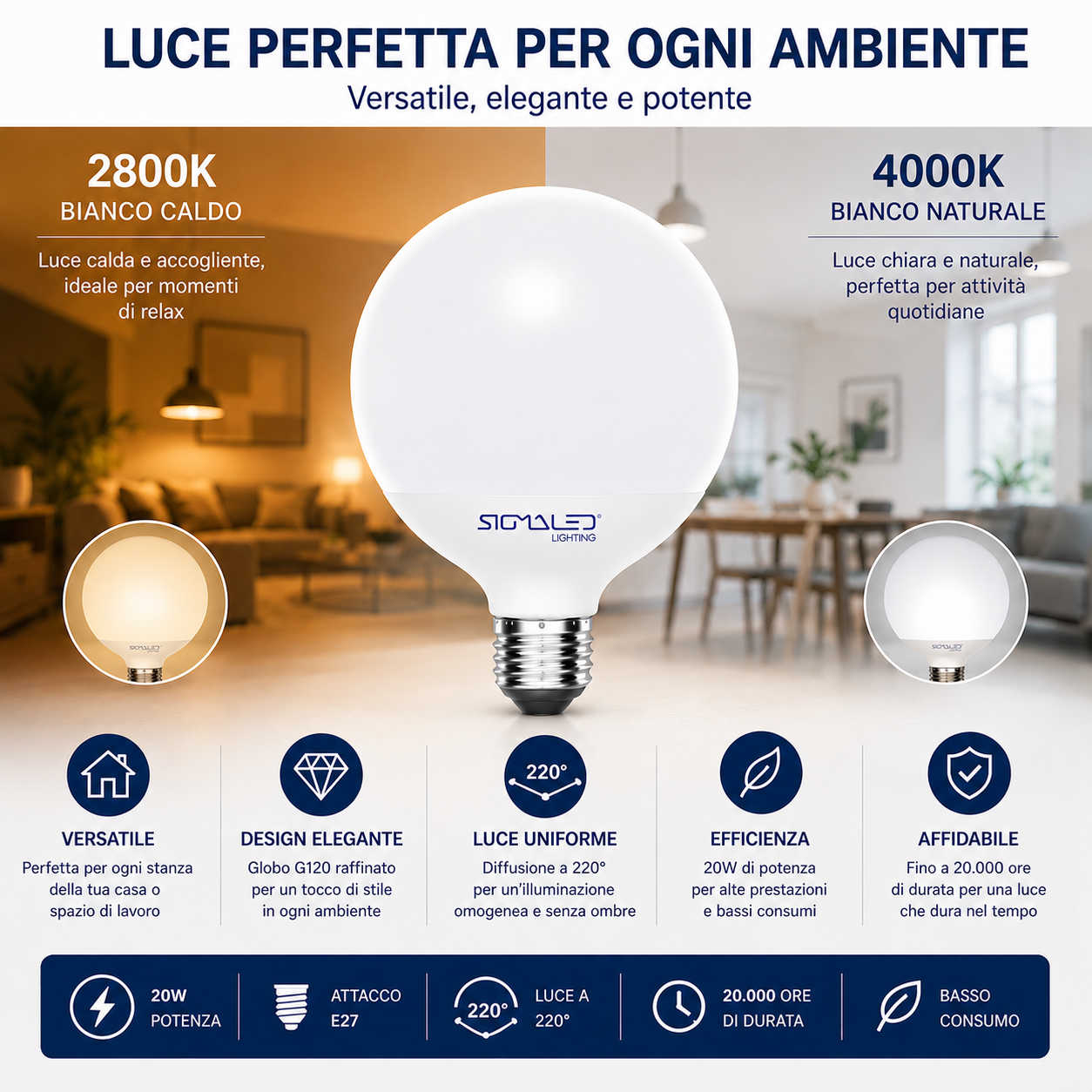 Una lampadina che mostra diversi colori e caratteristiche di luce