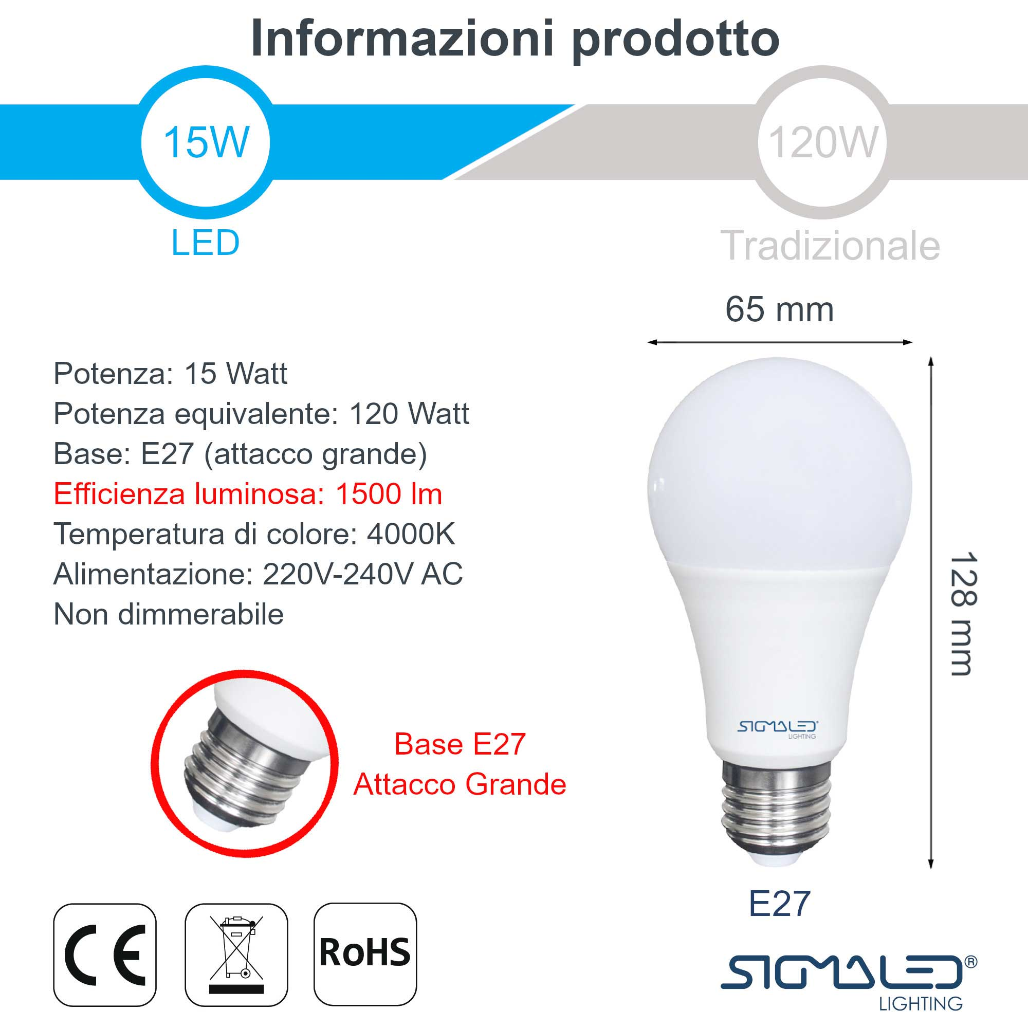 Lampadina LED: 15W, 1500lm, 4000K, attacco E27. Dimensioni: 65mm x 128mm.