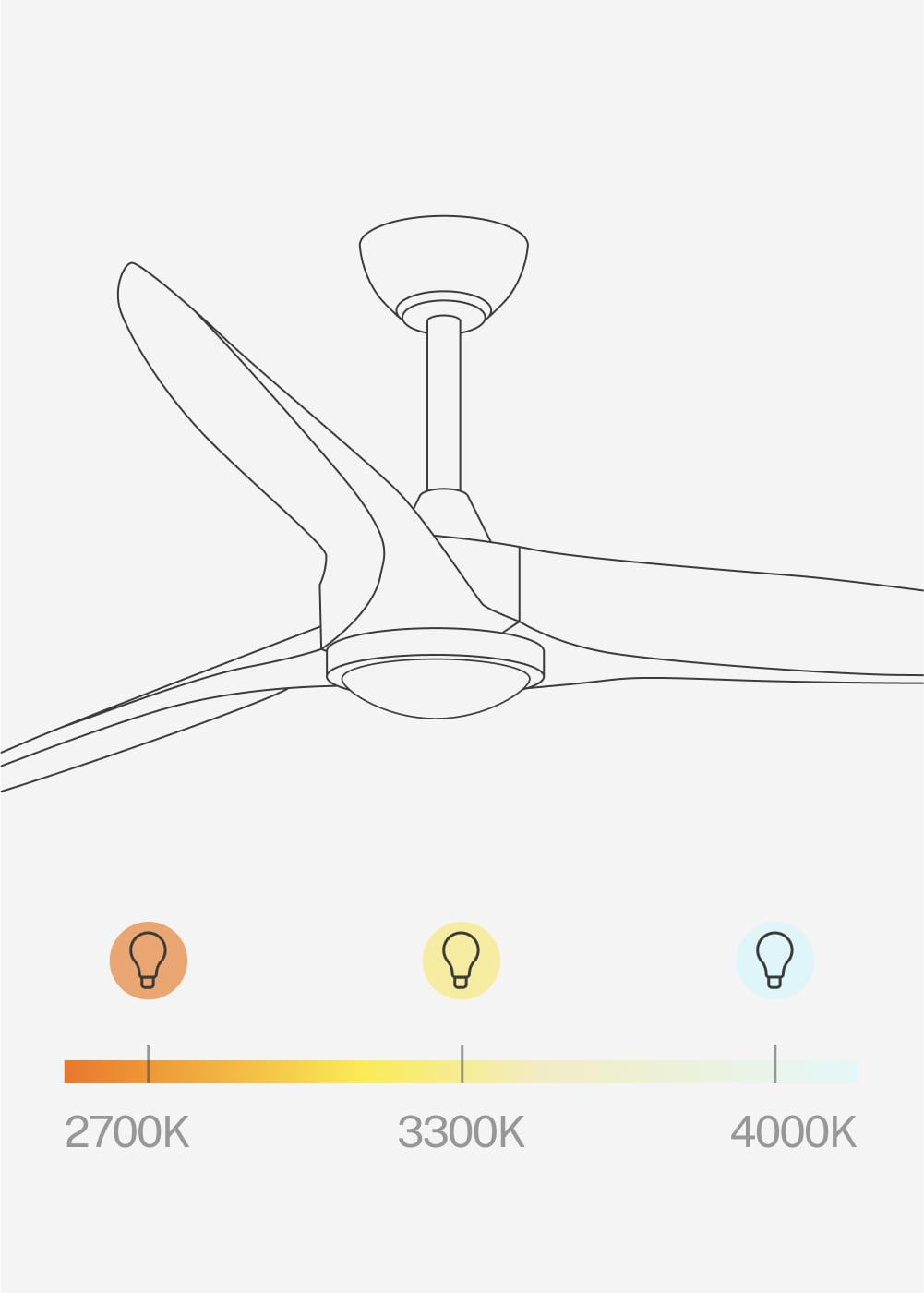 Ventilador de techo de tres aspas con luz integrada, mostrando temperaturas de color de 2700K a 4000K.
