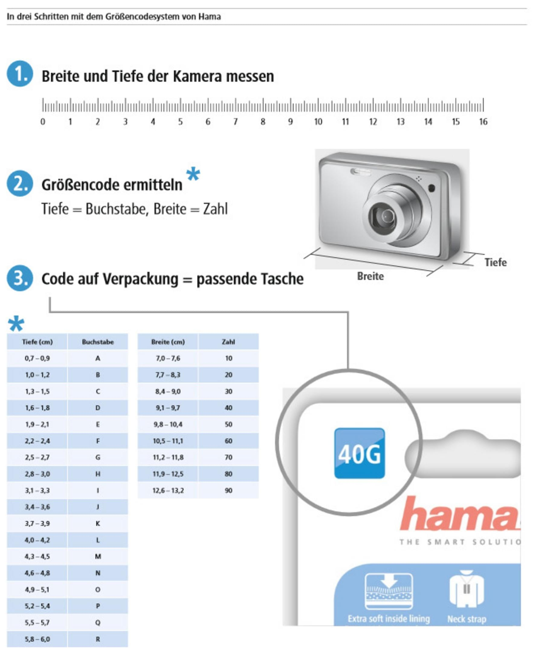 Anleitung zur Größencodierung von Hama: Kamera messen, Code ermitteln, passende Tasche wählen.
