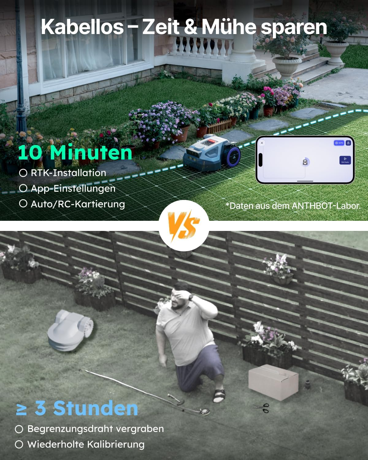 Ein Rasenroboter in einem Garten mit Beschreibung von 10 Minuten Installation vs. 3 Stunden manuell.