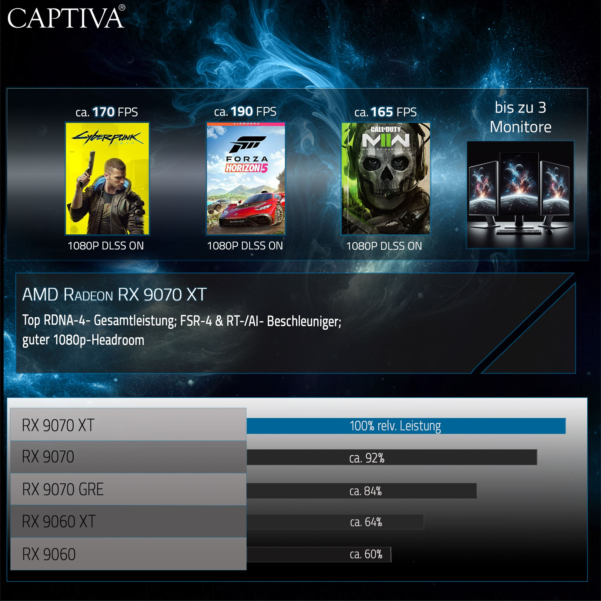 Grafikkarte mit Spiele-Benchmarks und Leistungsvergleich.