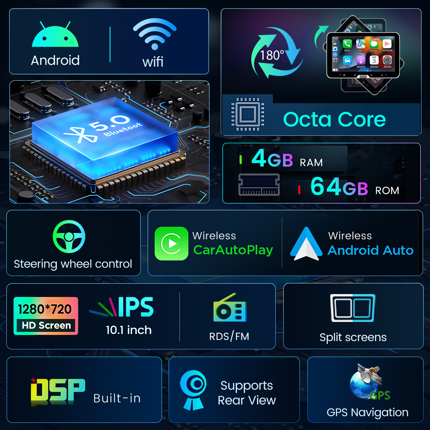Infografía detallando funciones de autorradio: Android, WiFi, Octa Core, 4GB RAM, 64GB ROM.