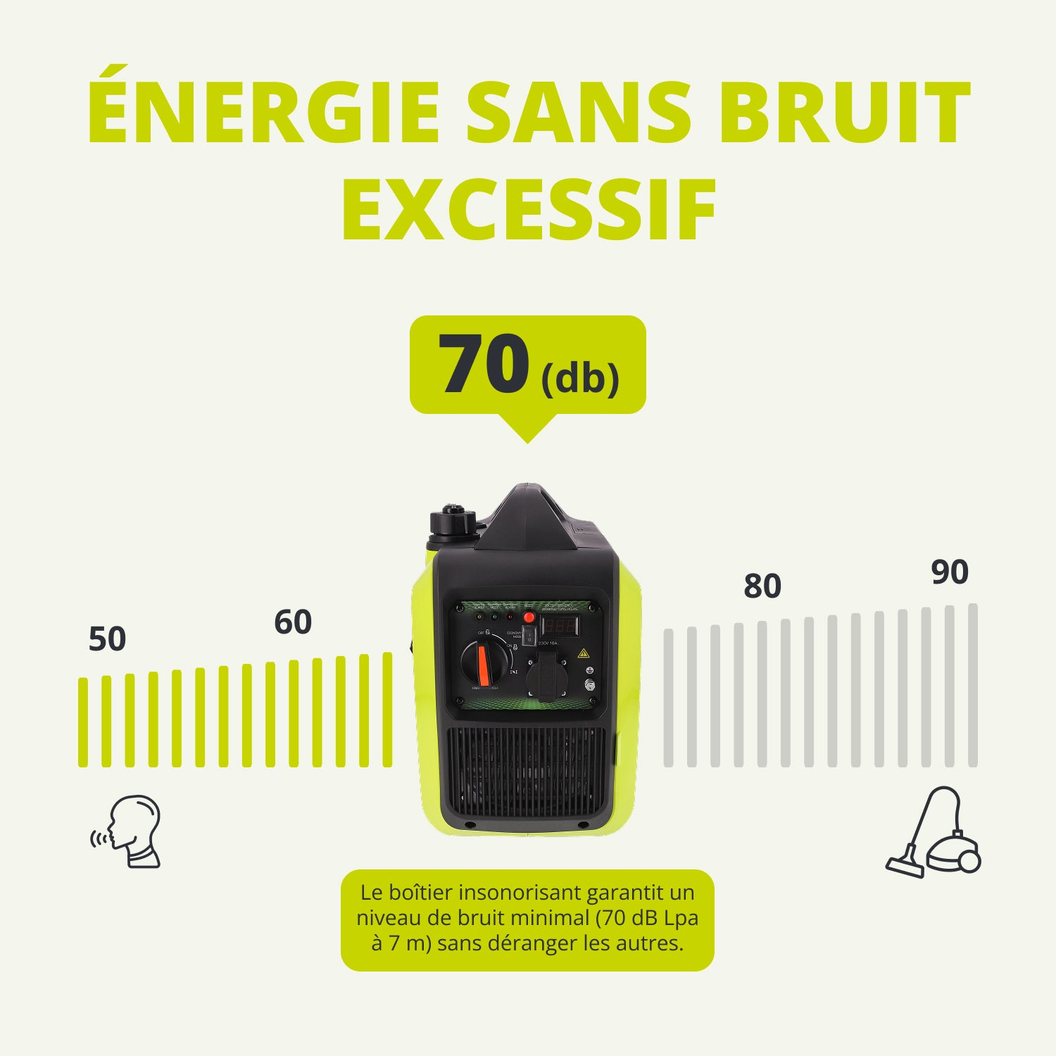 Se muestra un generador verde brillante con un nivel de ruido de 70 dB.