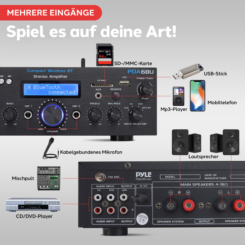 Ein Stereo-Verstärker mit Anschlüssen für Mikrofon, CD-Player, USB-Stick, SD-Karte, MP3-Player und Mobiltelefon.