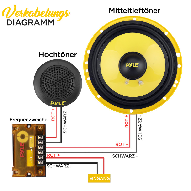 Verkabelungsdiagramm mit Hochtöner, Mitteltieftöner und Frequenzweiche.