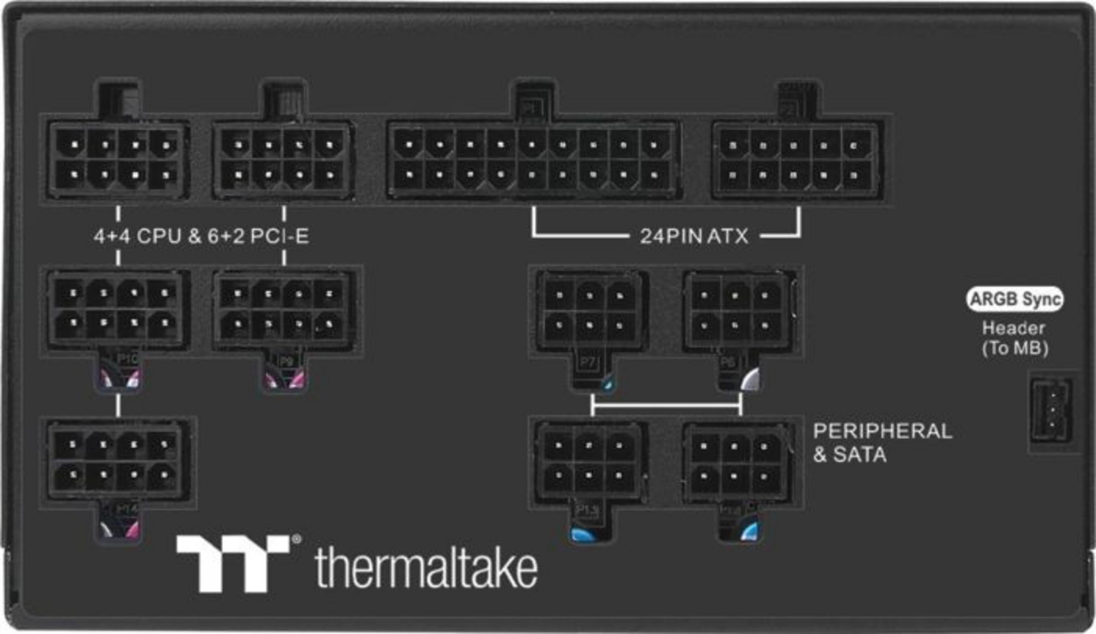 Alimentatore nero con porte modulari etichettate per CPU, PCI-E, ATX, Periferica e SATA.