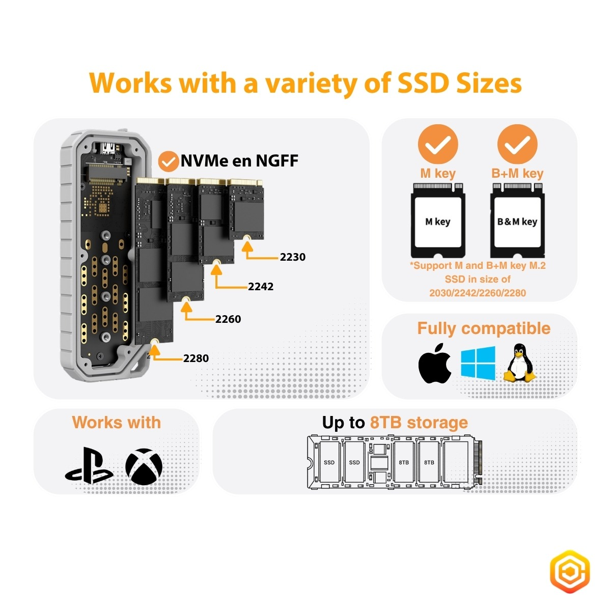 Illustration zeigt verschiedene SSD-Größen, M- und B+M-Schlüssel, Kompatibilität mit Apple, Windows, Linux und bis zu 8 TB Speicherkapazität.