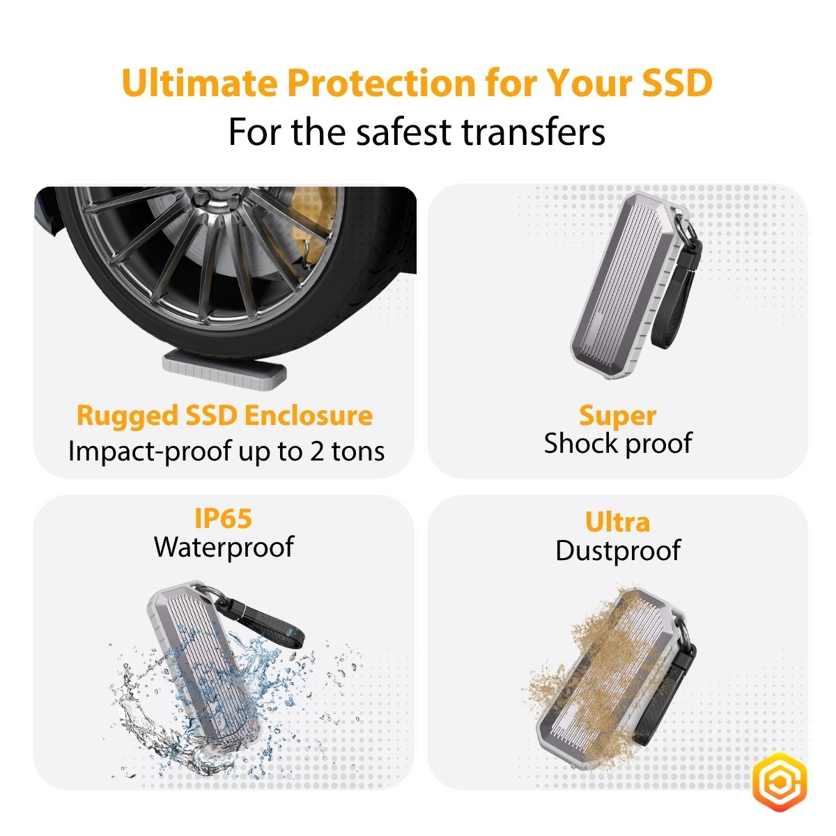 Vier Bilder zeigen die Robustheit eines SSD-Gehäuses: unter einem Reifen, stoßfest, wasserdicht, staubdicht.