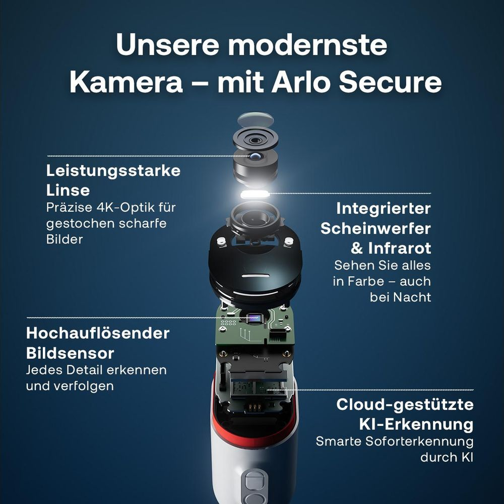 Explosionszeichnung einer Arlo Kamera mit Linse, Sensor, Scheinwerfer & KI-Erkennung.