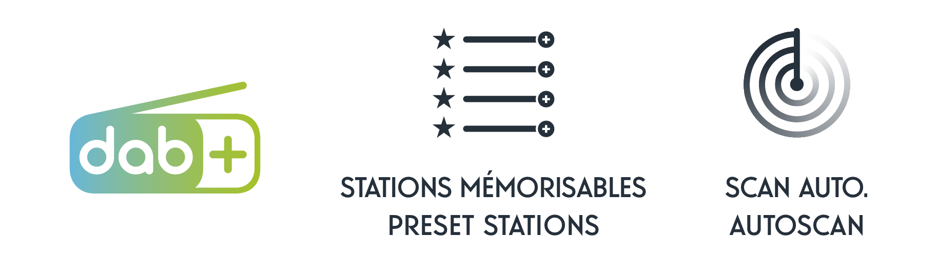 Logo DAB+, elenco con stelle, simbolo radar. Testo: Stazioni preimpostate, scansione automatica.
