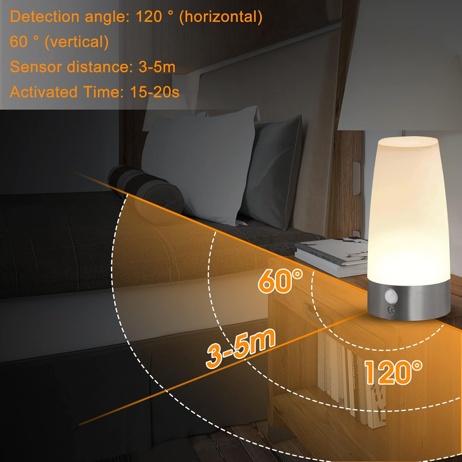 Ein Nachttisch mit Lampe. Erfassungswinkel 120° horizontal, 60° vertikal.