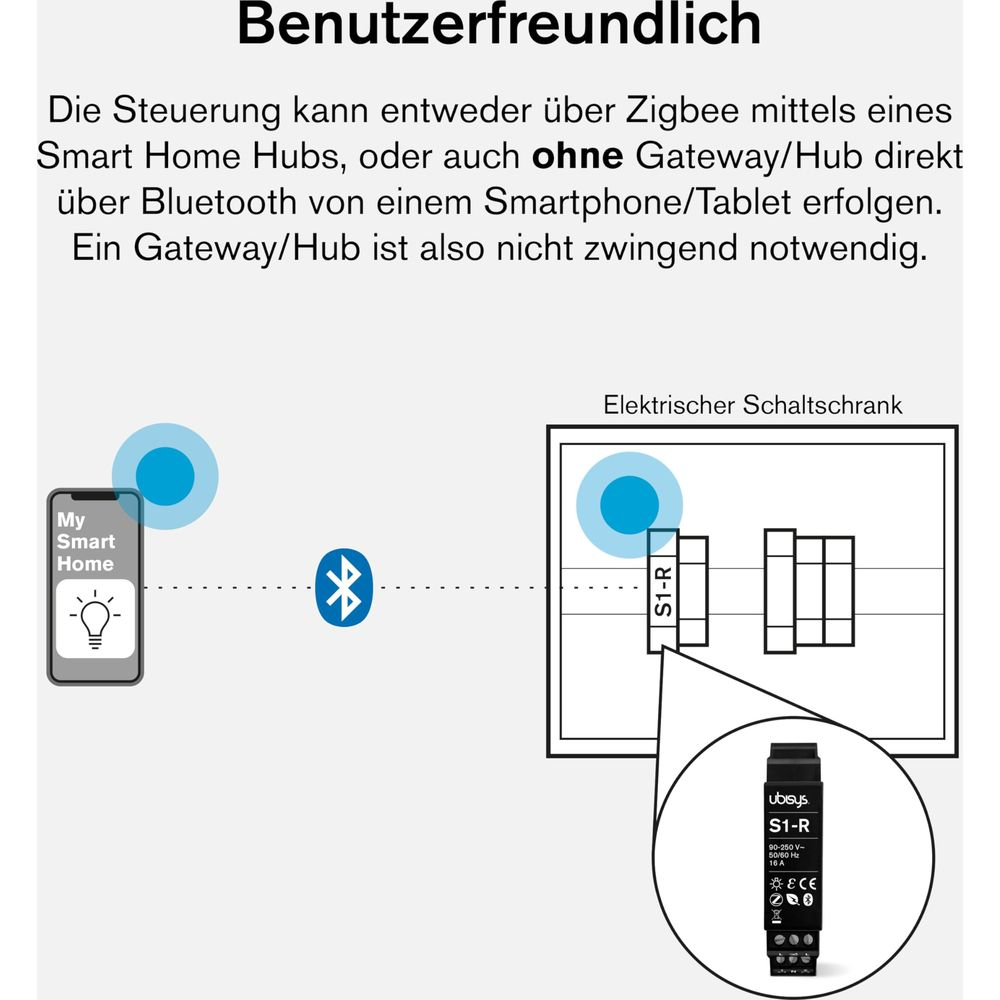 Smartphone steuert Schaltschrank per Bluetooth, optional mit Hub.