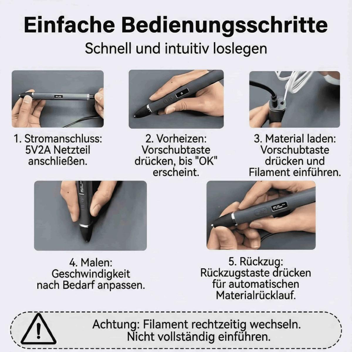 Schritte zum Bedienen eines 3D-Stifts: Anschließen, Vorheizen, Laden, Malen, Rückzug.