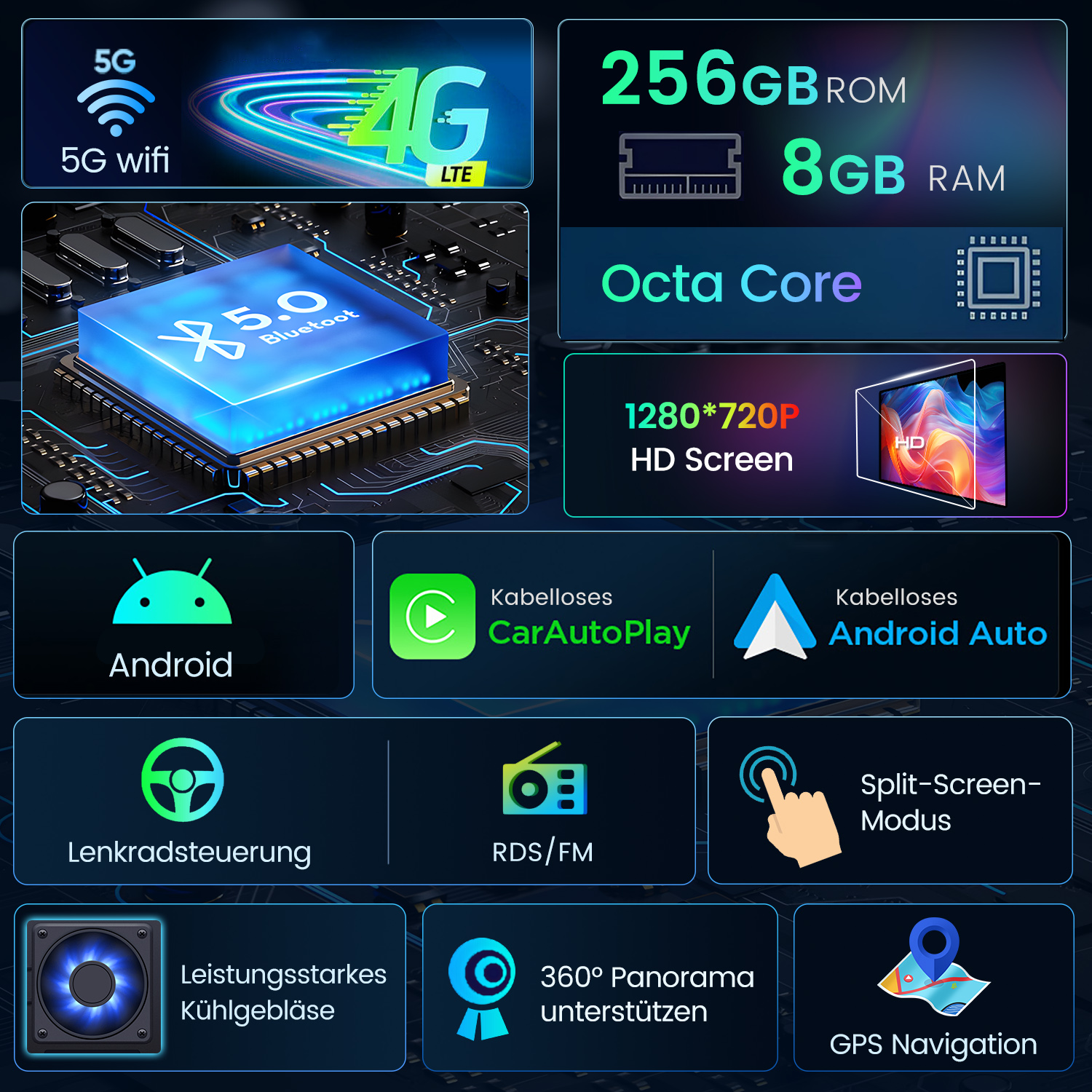 Übersicht über Gerätefunktionen: 5G, 256GB ROM, 8GB RAM, Octa Core, HD-Bildschirm.