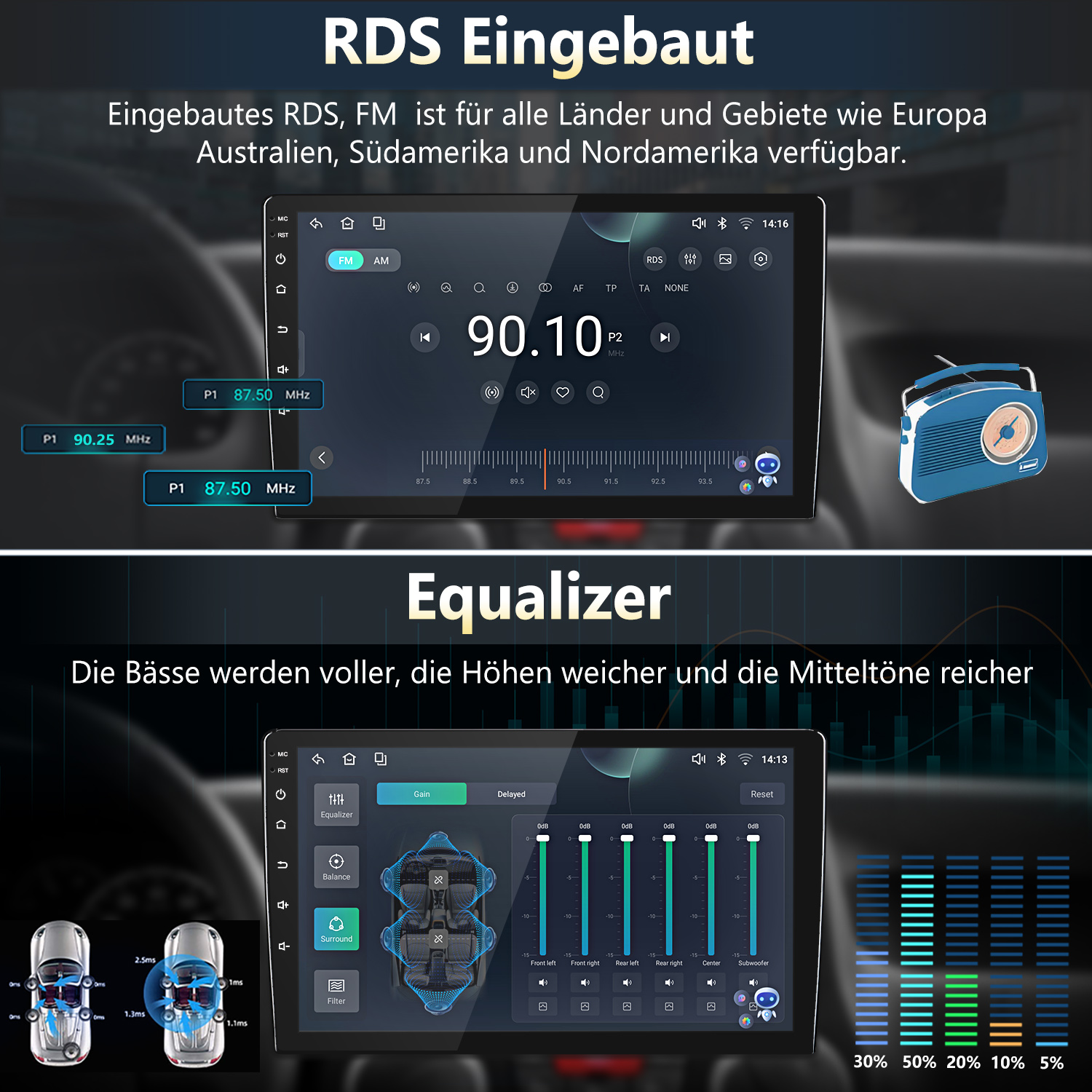 Ein Autoradio mit RDS und Equalizer-Einstellungen, inklusive Wellenanzeige und Lautstärkenreglern.
