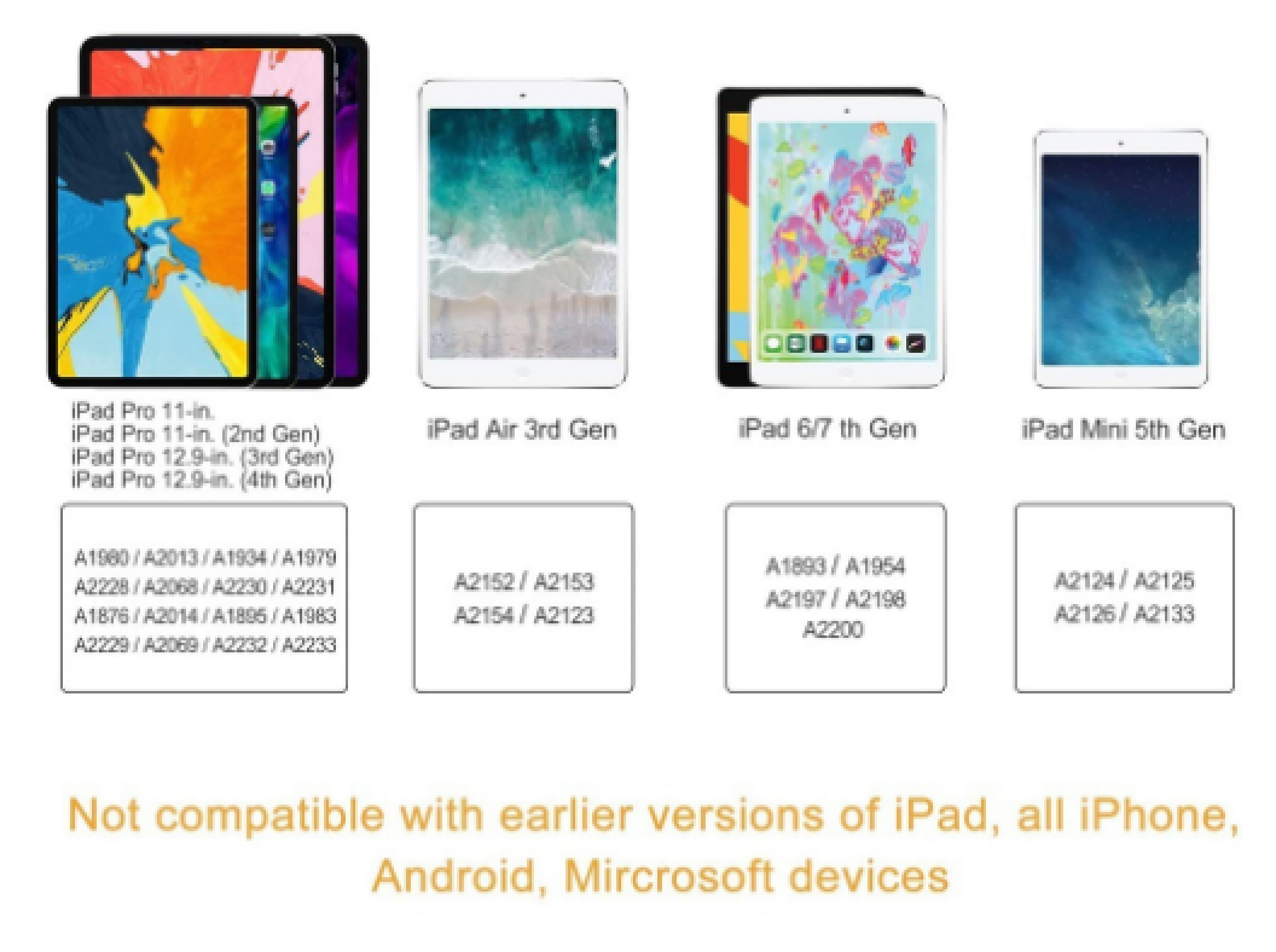 Vier iPads nebeneinander: iPad Pro, Air, 6/7 Gen, Mini. Unten sind Modellnummern.