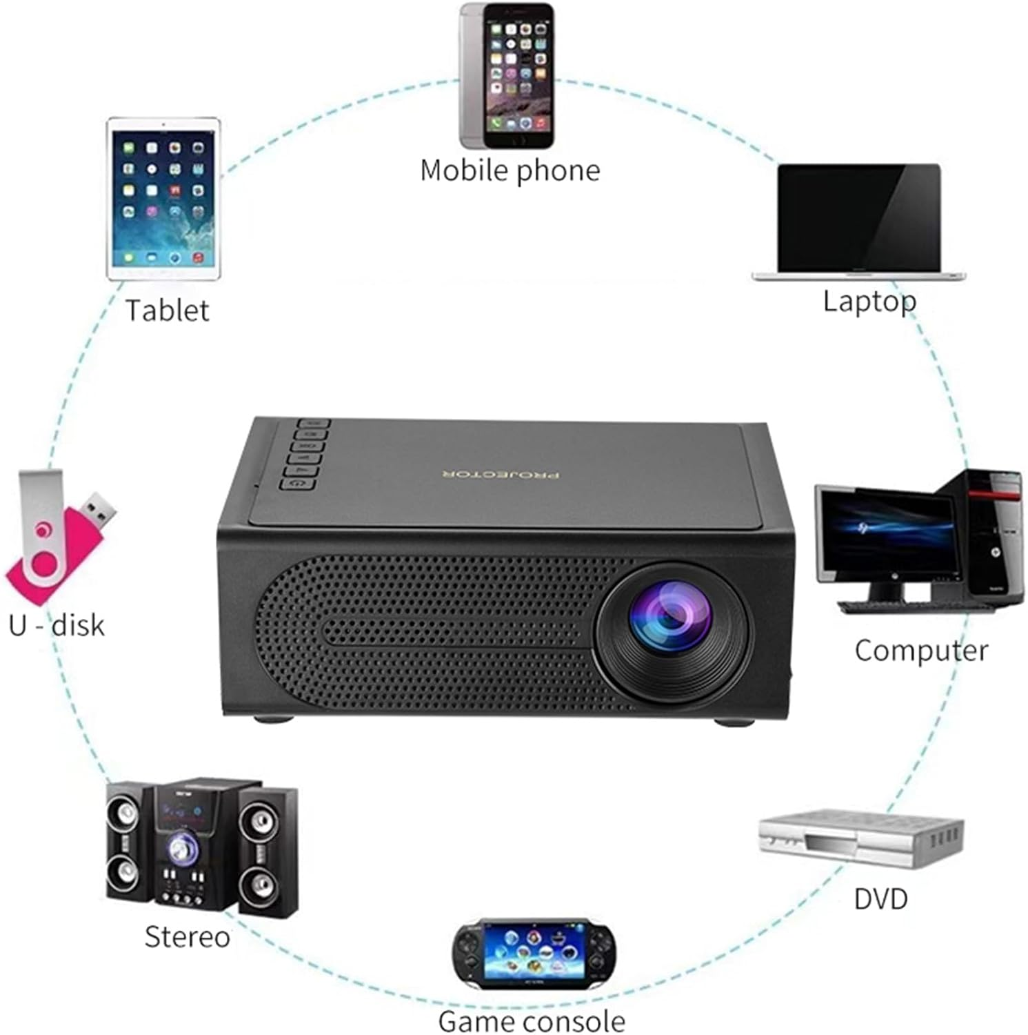 Ein Projektor wird mit verschiedenen Geräten verbunden: Handy, Laptop, Computer, DVD-Player, Spielkonsole, Stereoanlage, Tablet, USB-Stick.