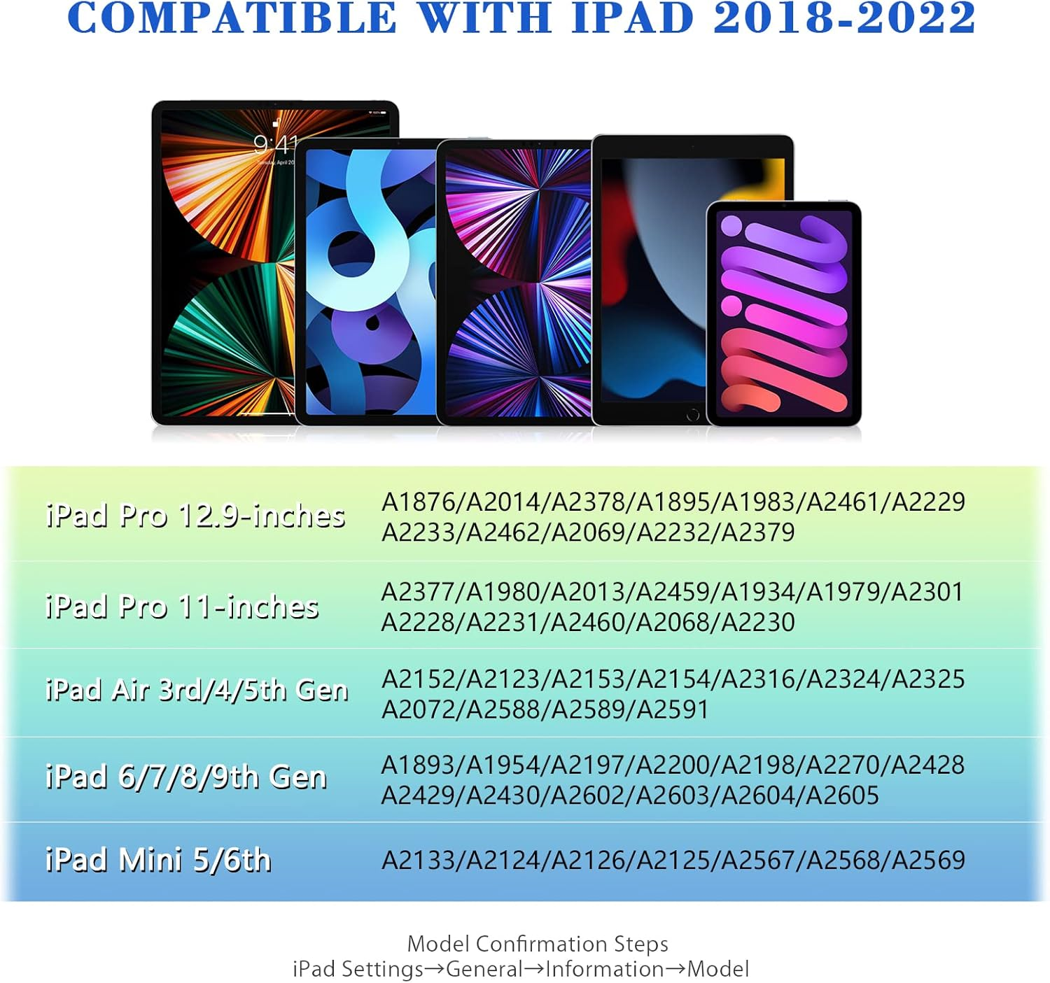 Mehrere iPads in verschiedenen Größen auf dem Bildschirm.