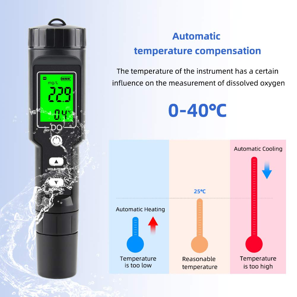 Ein digitales Messgerät zeigt 22,9 mg/L und 0,4 °C an, neben Diagrammen zu Heizung, Kühlung und Temperatur.