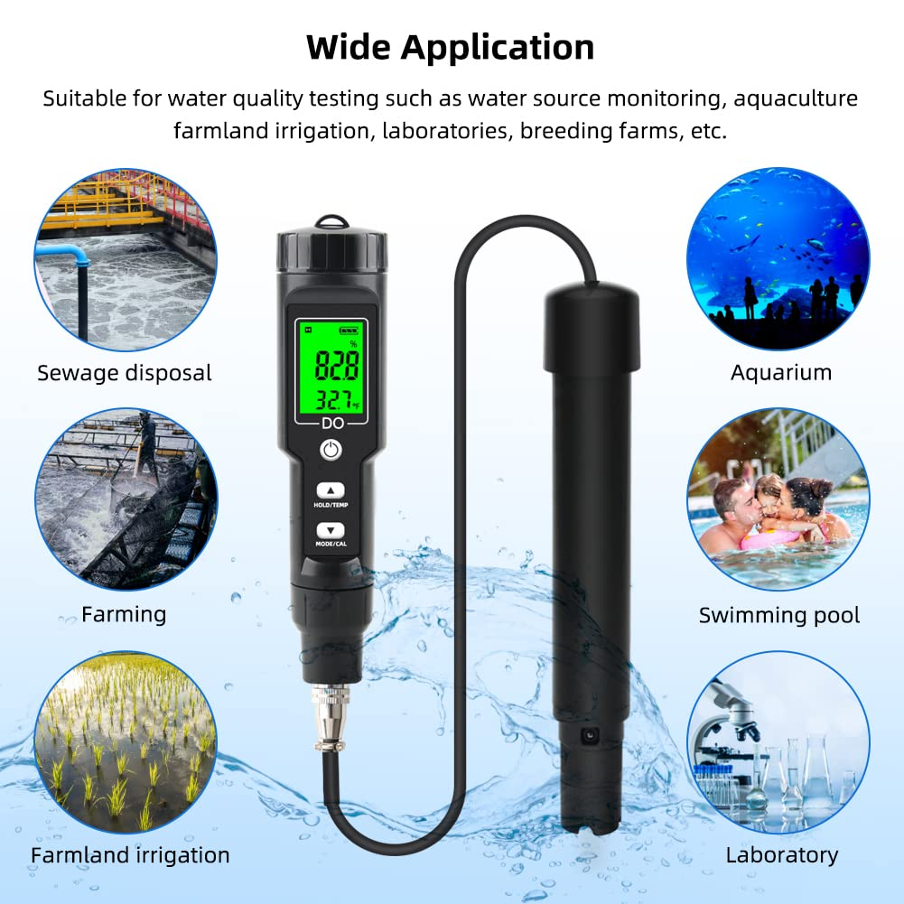 Ein Messgerät mit digitaler Anzeige und Sonde, umgeben von Bildern von Abwasser, Aquarium, Schwimmbad, Labor.