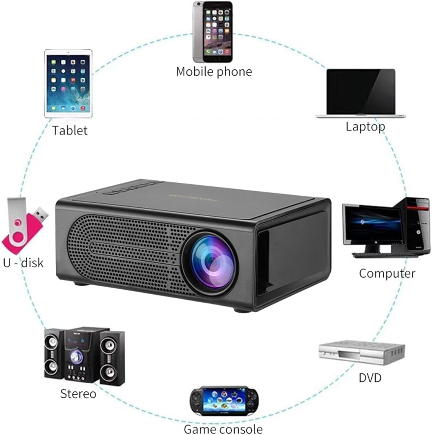 Projektor verbindet sich mit Tablet, Handy, Laptop, Computer, DVD, Spielekonsole und Stereo.