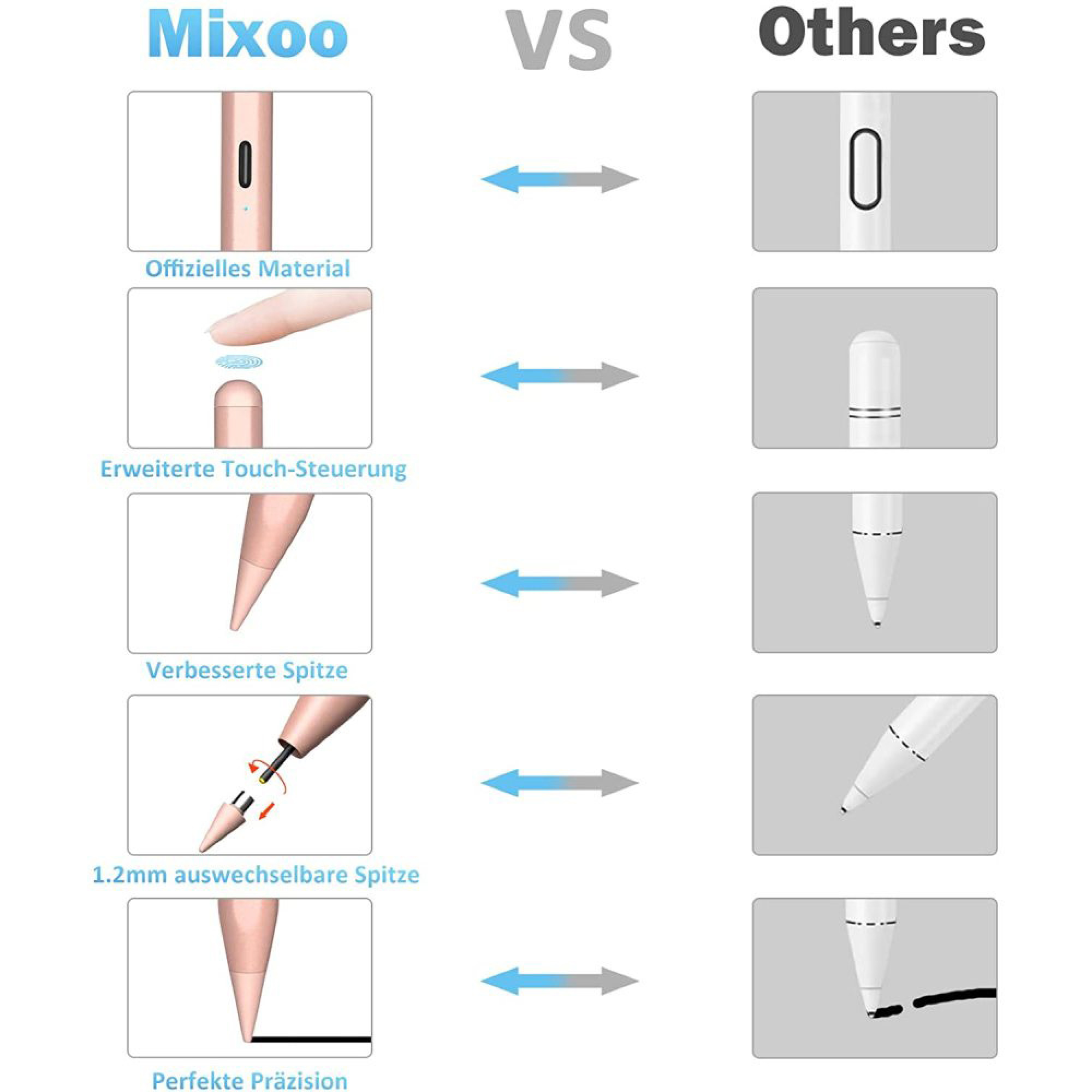 Vergleich der Stiftspitzen: Mixoo vs. Andere, Materialien, Touch, Spitze, Wechselspitze, Präzision.