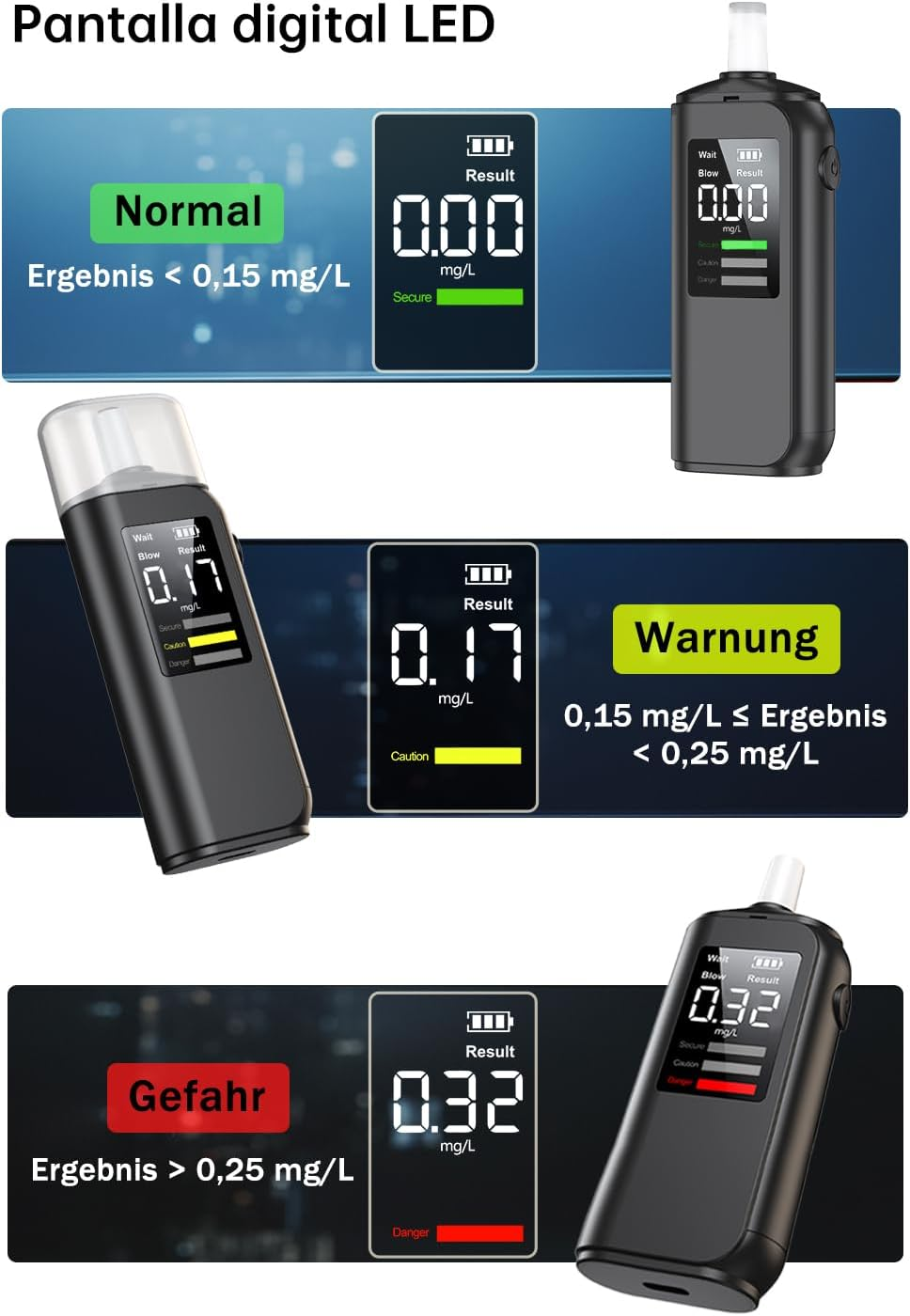 Digitalanzeige für Alkoholtester: Normal, Warnung, Gefahr