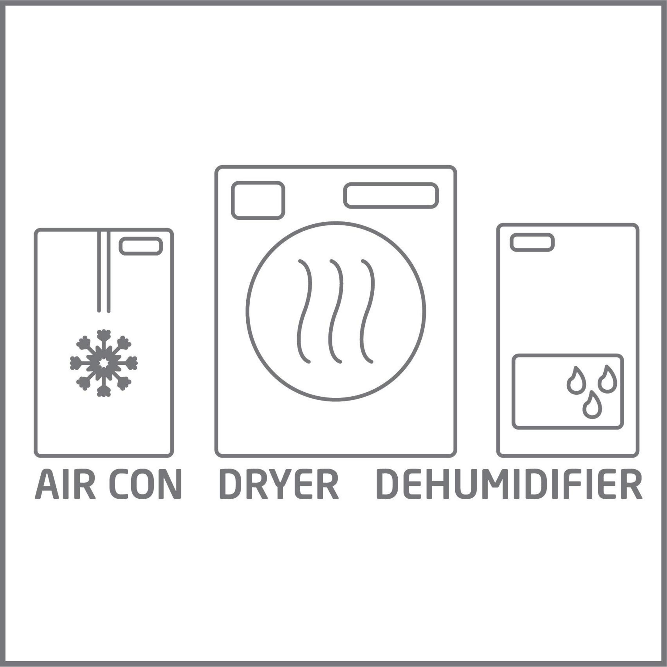 Drei Geräte: Klimaanlage mit Schneeflocke, Trockner mit Wellen, Luftentfeuchter mit Tropfen.