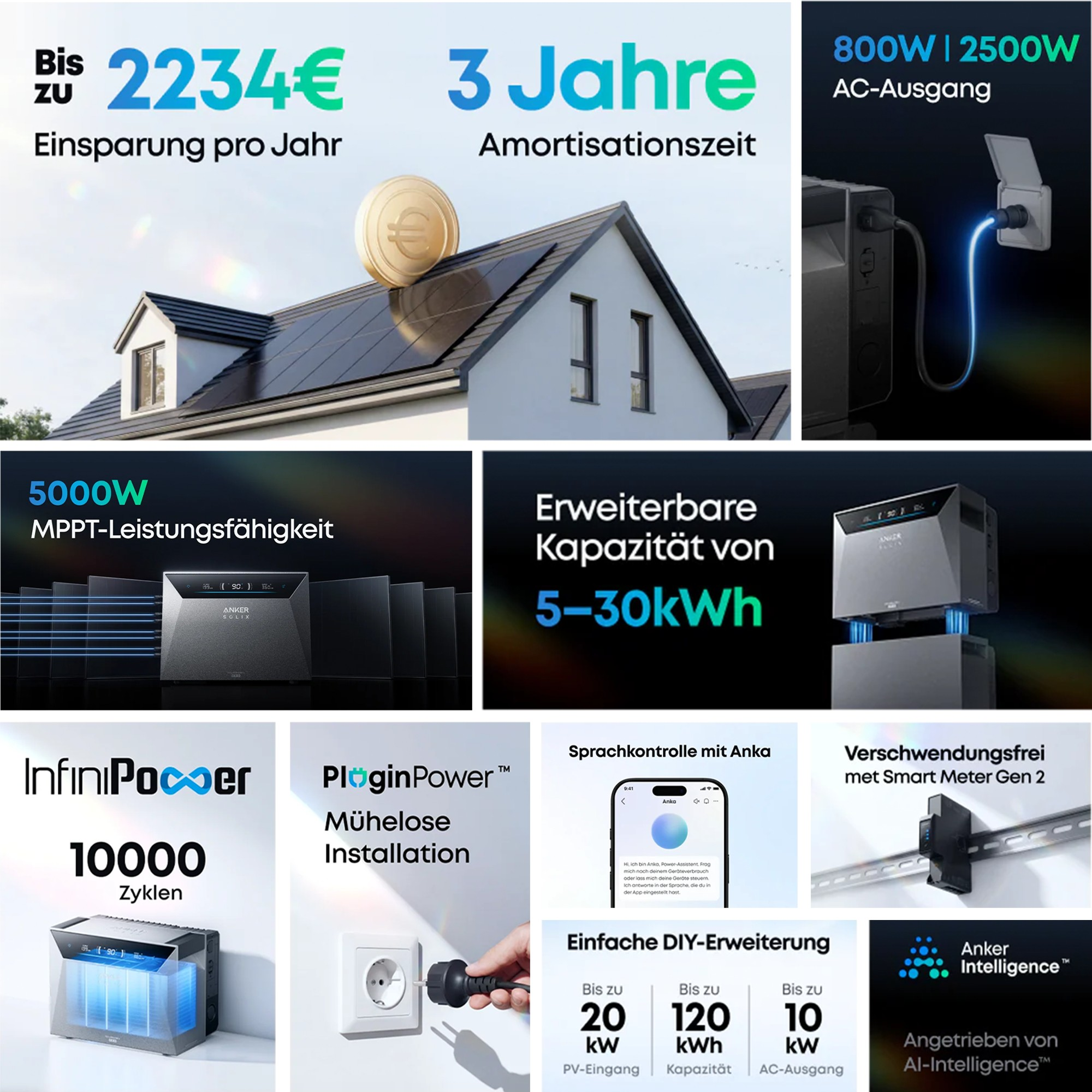 Haus mit Solaranlage, Ersparnis bis 2234€/Jahr, 3 Jahre Amortisation.