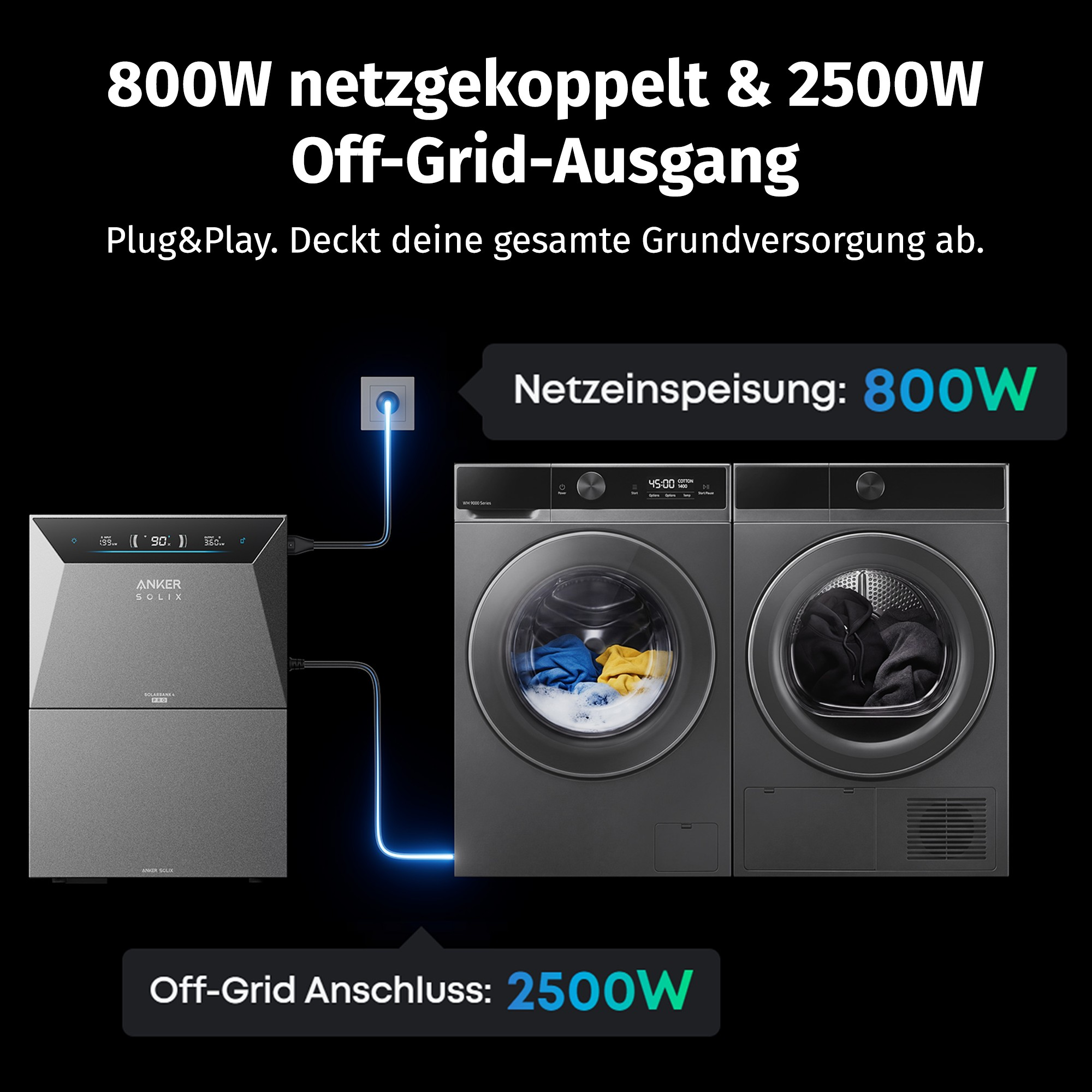 Ein Anker Solix Solar-Akku verbunden mit Waschmaschine und Trockner.