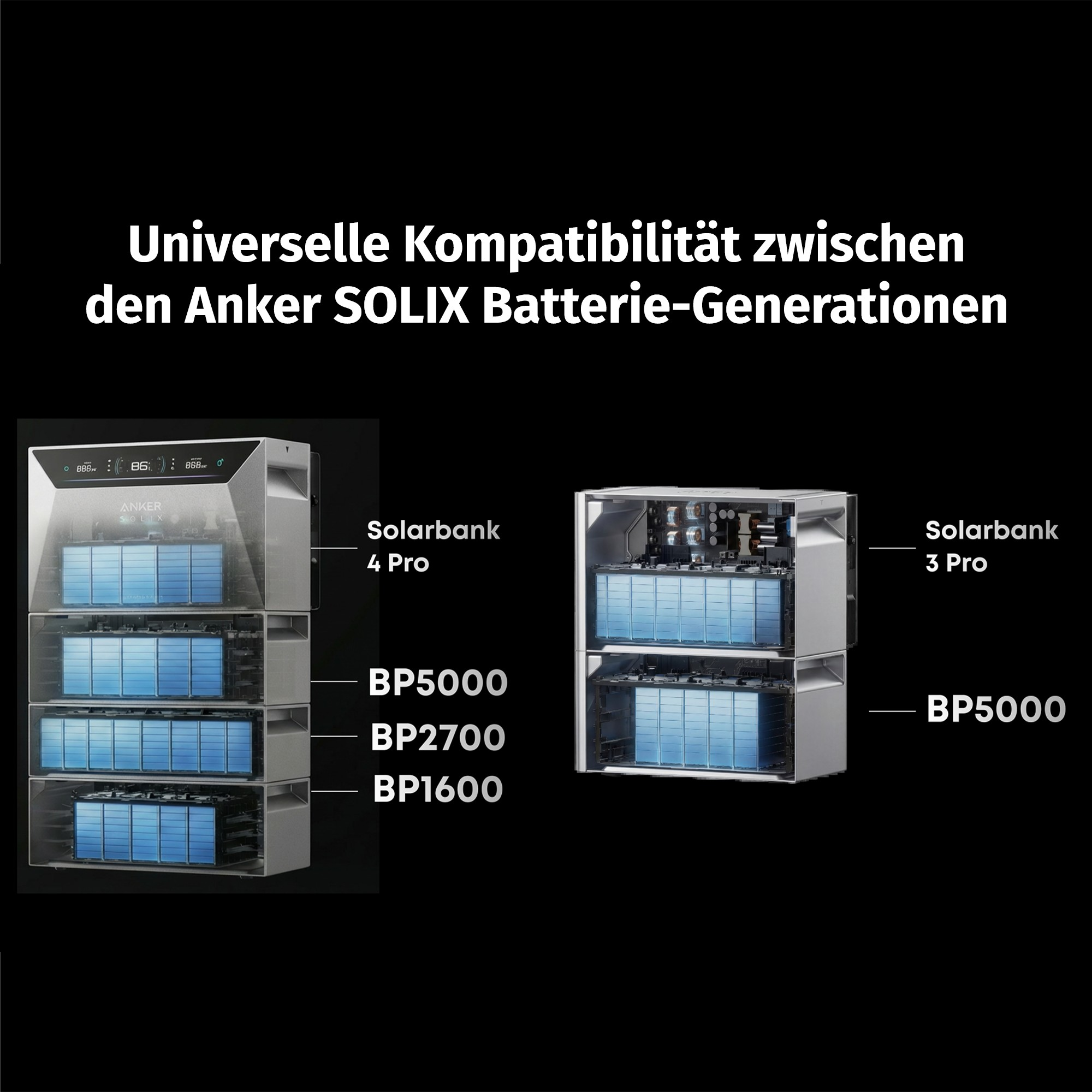 Anker SOLIX Solarbanks 4 Pro und 3 Pro mit Batterie-Modulen.