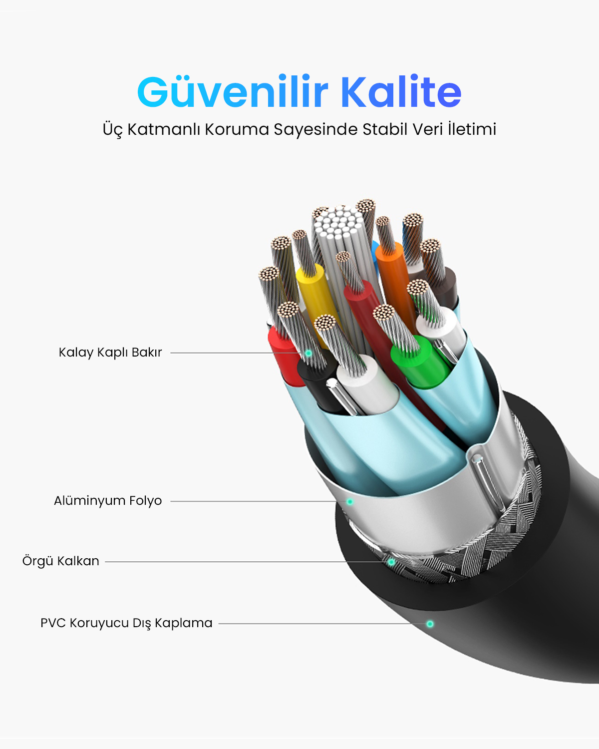Çok renkli kablolar, folyo, örgülü kalkan ve siyah PVC dış katmanını gösteren kablo kesiti.