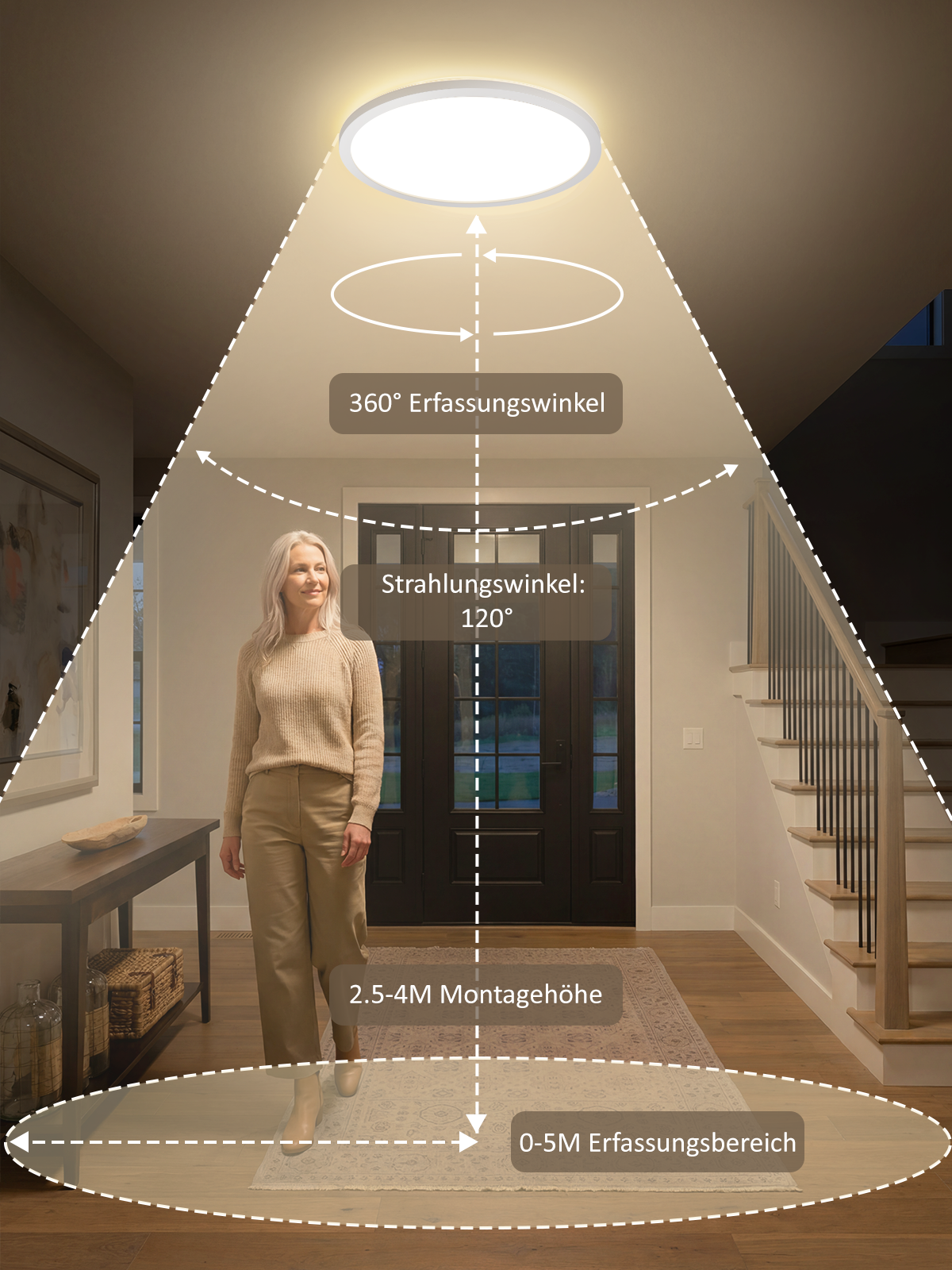 Deckenleuchte mit 360° Erfassungswinkel, 120° Strahlungswinkel, 2,5-4M Montagehöhe.