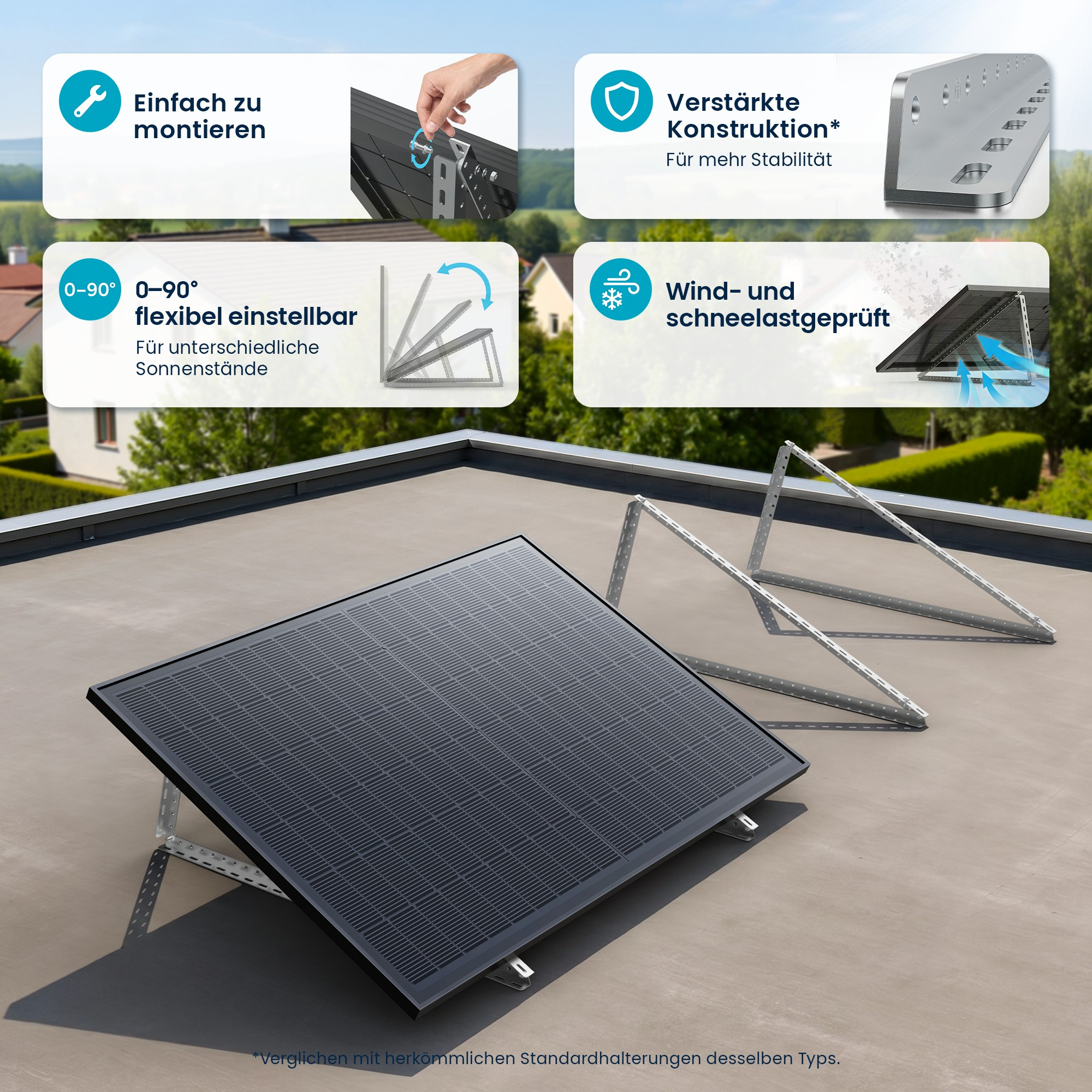 Solarpanel-Montagesystem auf einem Flachdach, mit Text zu einfacher Montage und Stabilität.