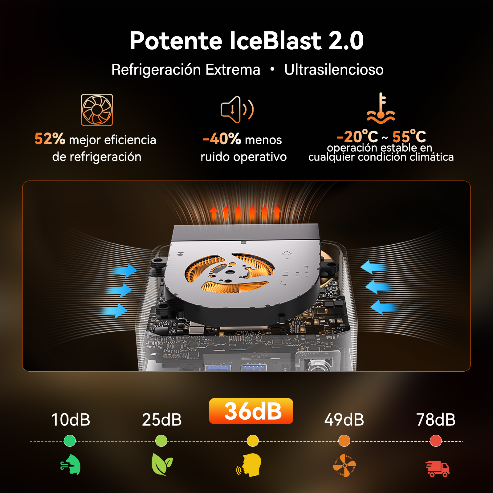 Un ventilador con flechas azules muestra el flujo de aire. "Potente IceBlast 2.0" promueve la refrigeración.