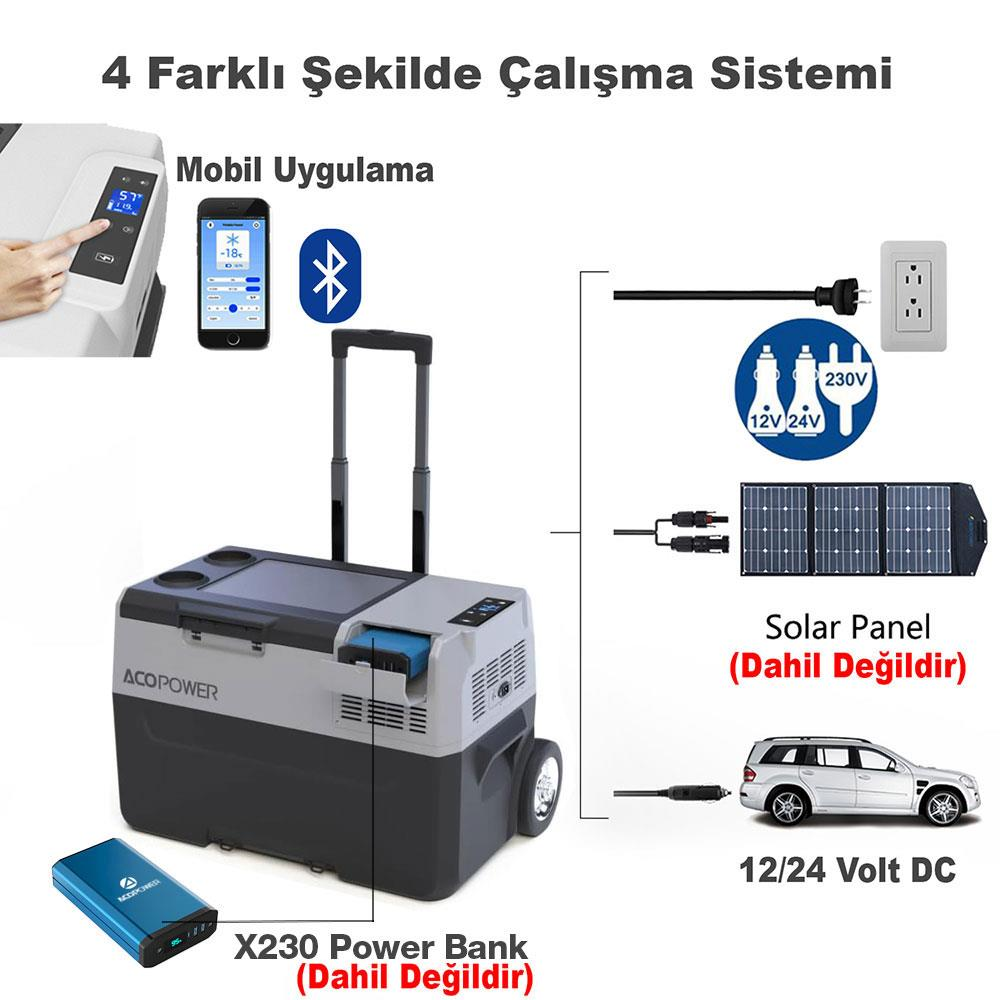 Tekerlekli soğutucu, telefon, güneş paneli, araba ve power bank.